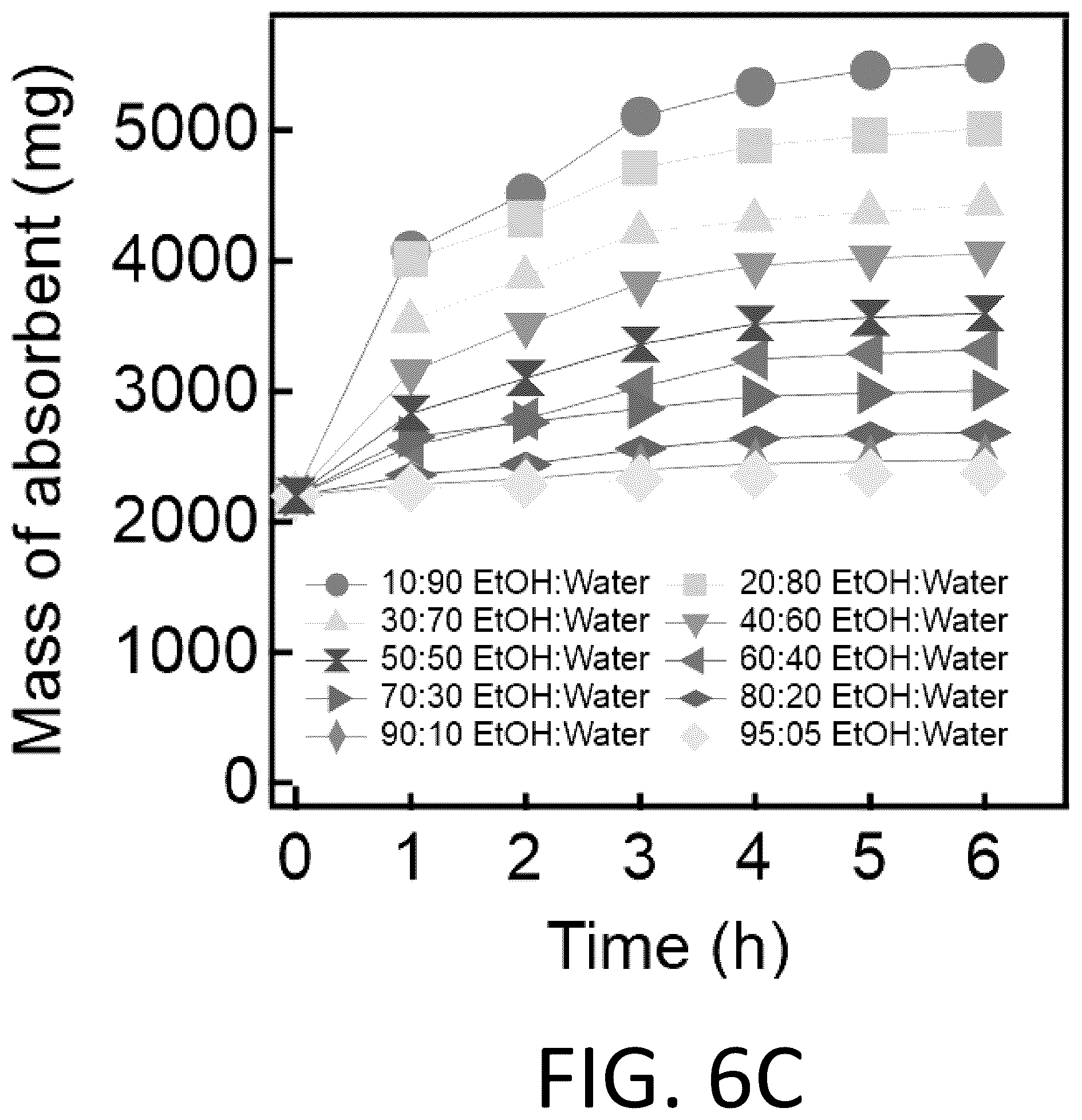 Patent US12338397 Figure 9 – Materials for separating mixtures via selective absorption