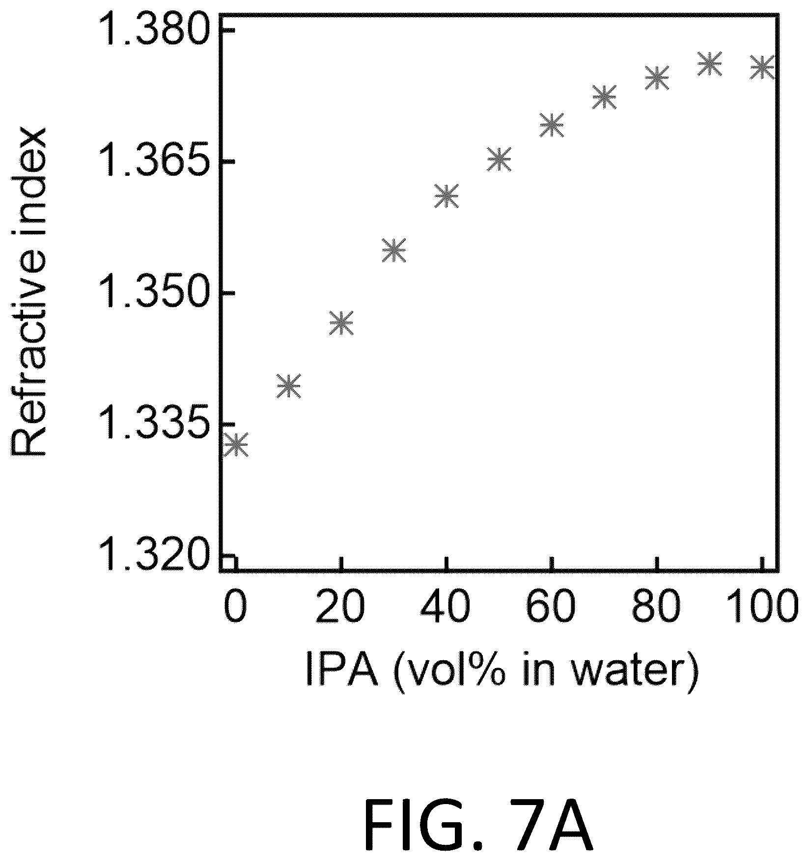 Patent US12338397 Figure 10 – Materials for separating mixtures via selective absorption