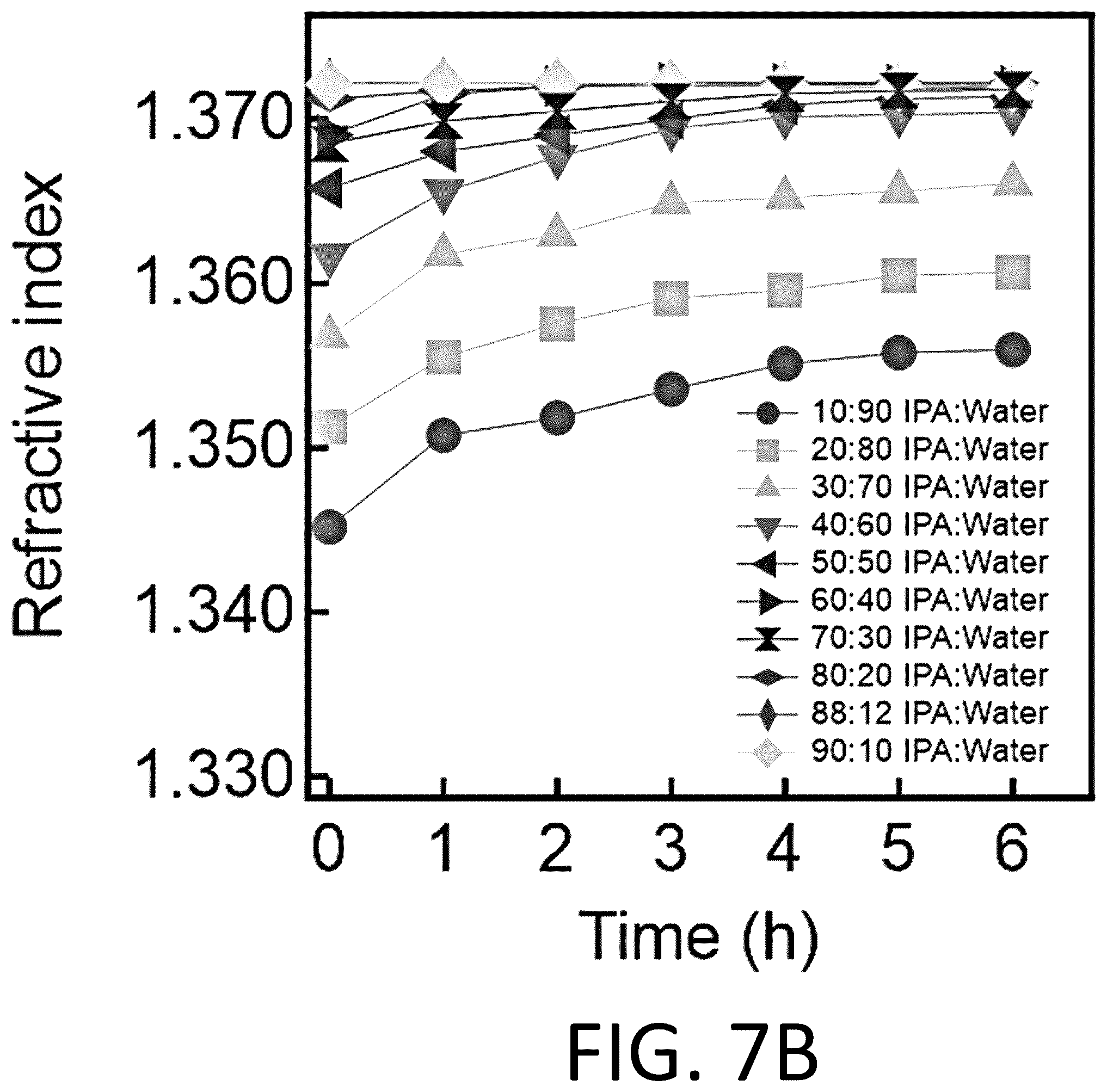 Patent US12338397 Figure 11 – Materials for separating mixtures via selective absorption