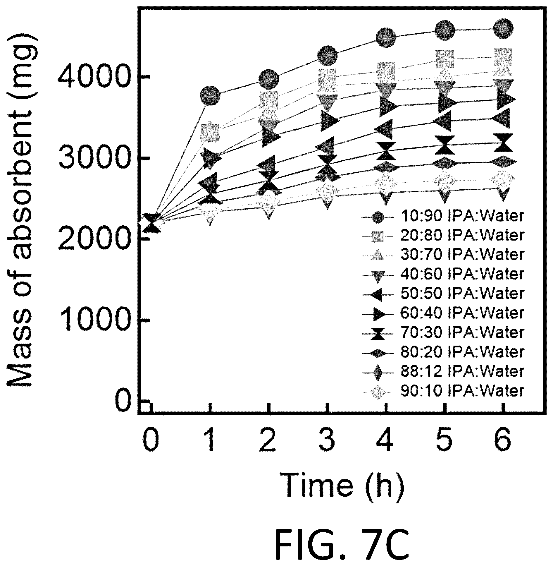 Patent US12338397 Figure 12 – Materials for separating mixtures via selective absorption