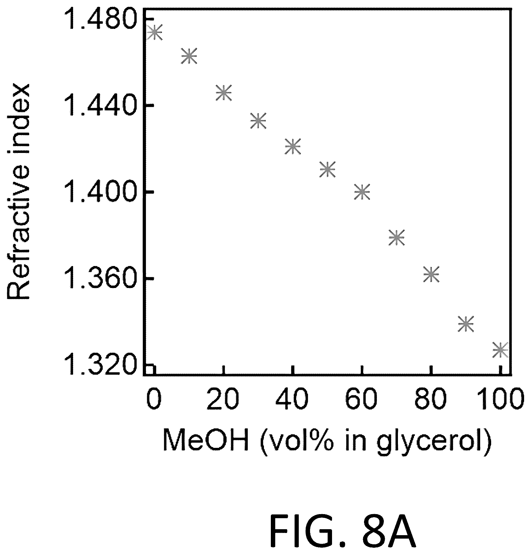 Patent US12338397 Figure 13 – Materials for separating mixtures via selective absorption