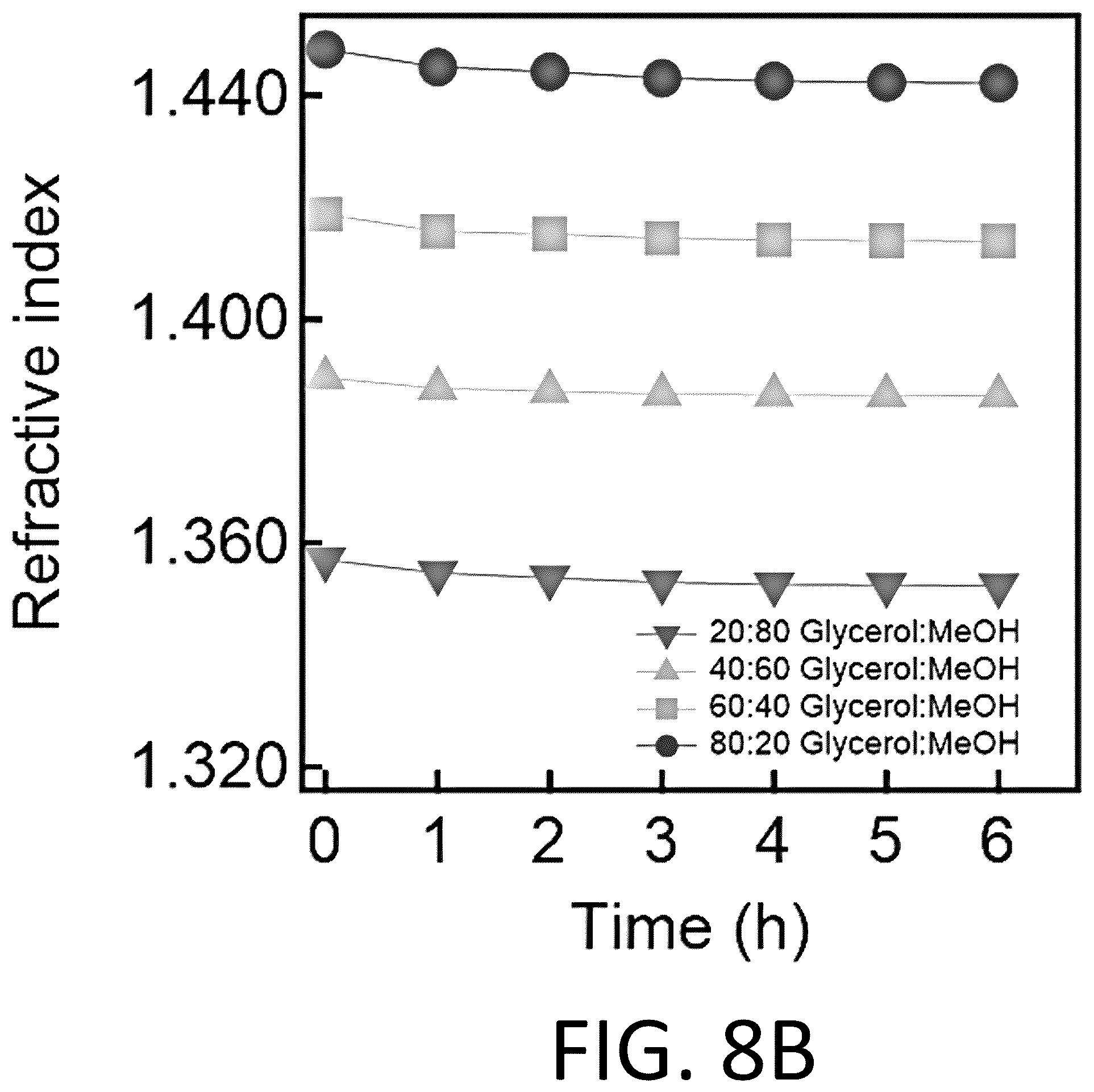 Patent US12338397 Figure 14 – Materials for separating mixtures via selective absorption