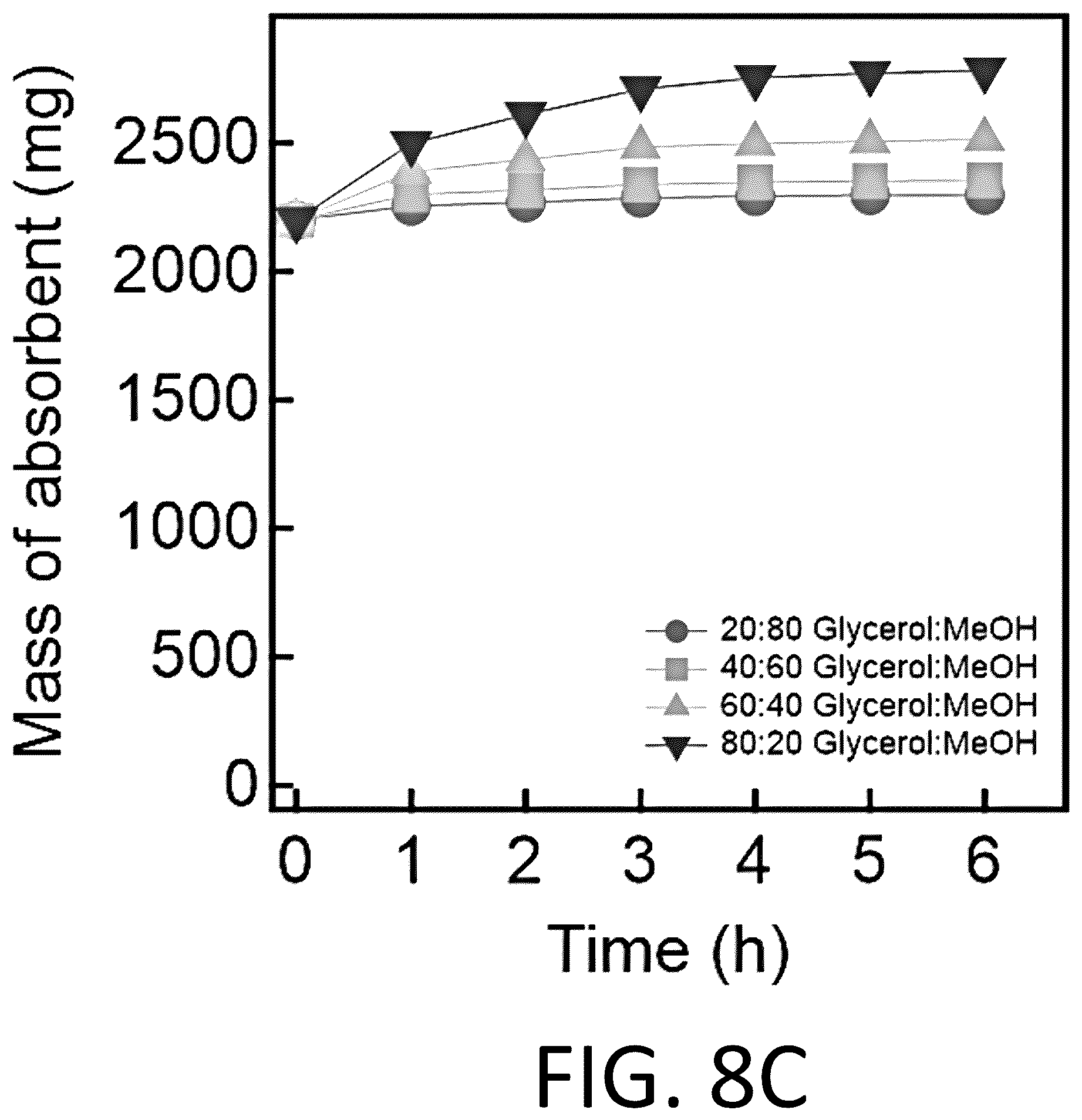 Patent US12338397 Figure 15 – Materials for separating mixtures via selective absorption