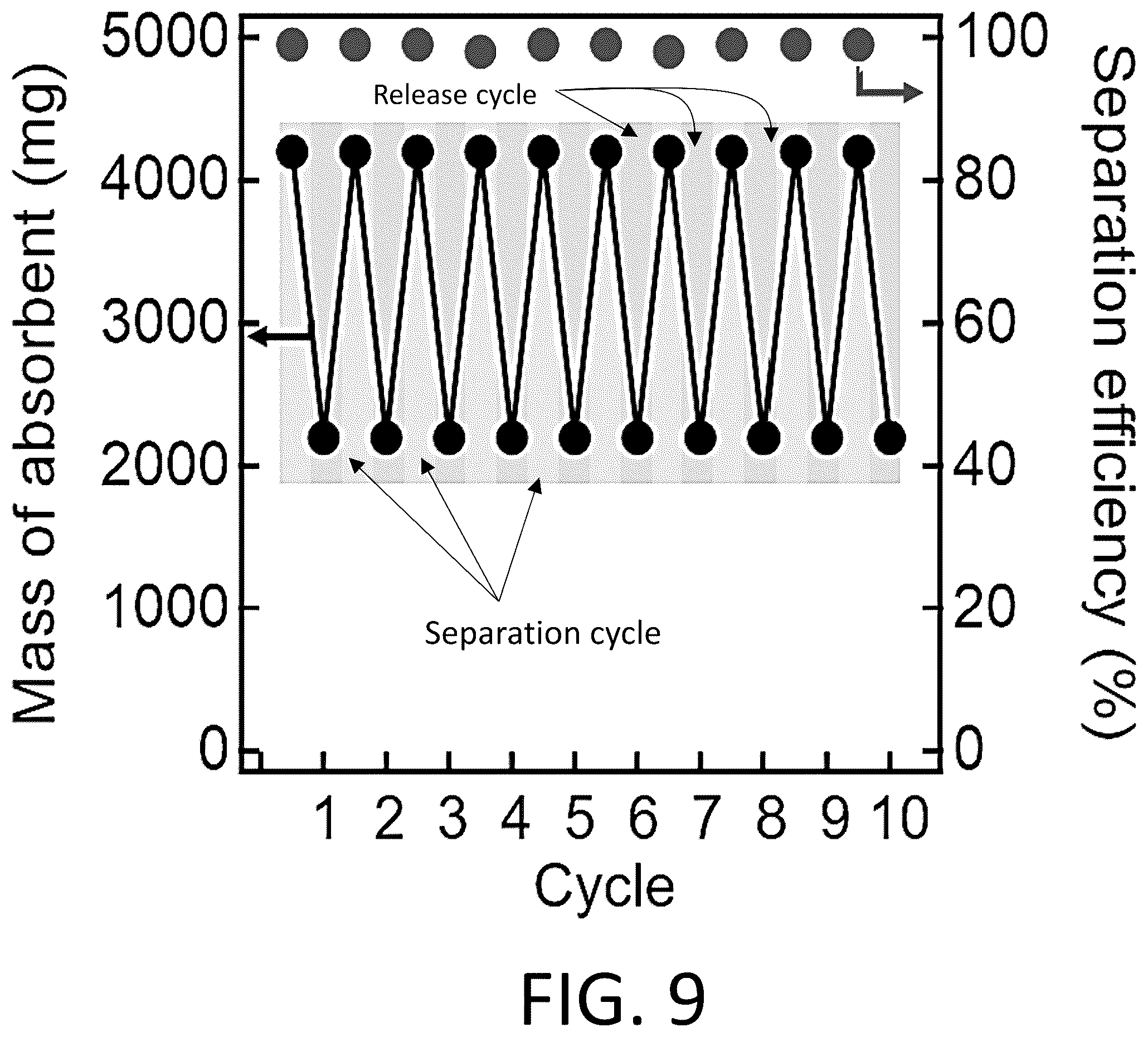 Patent US12338397 Figure 16 – Materials for separating mixtures via selective absorption