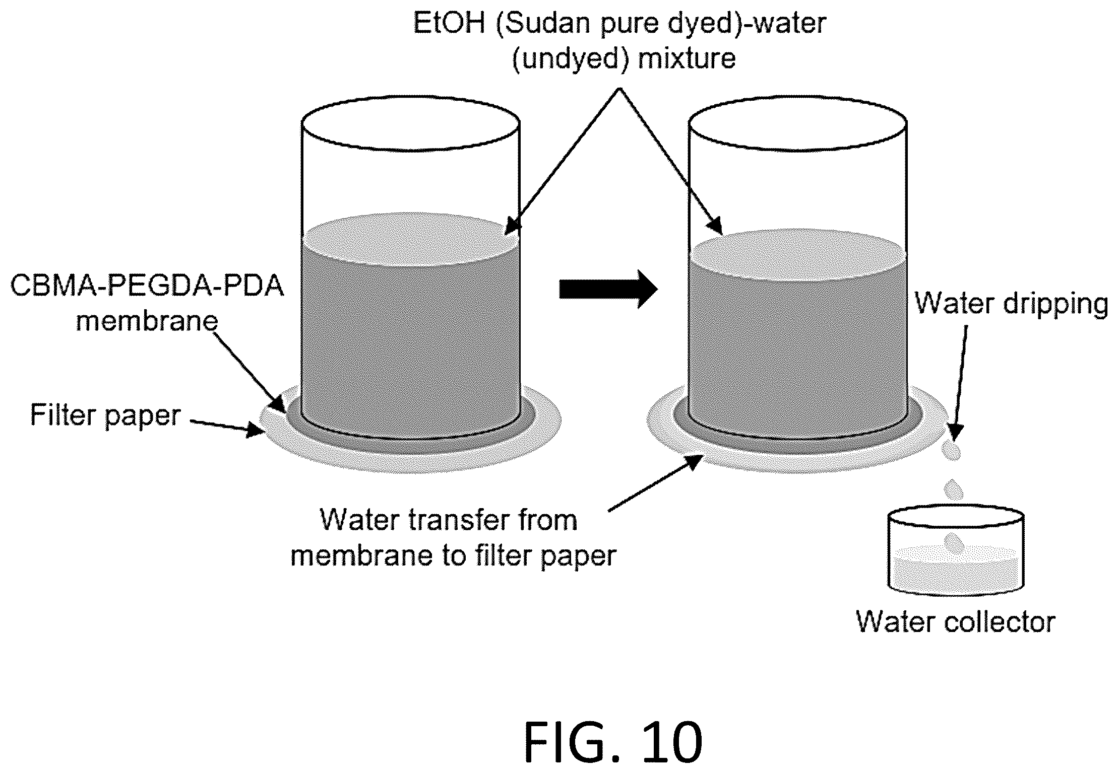 Patent US12338397 Figure 17 – Materials for separating mixtures via selective absorption
