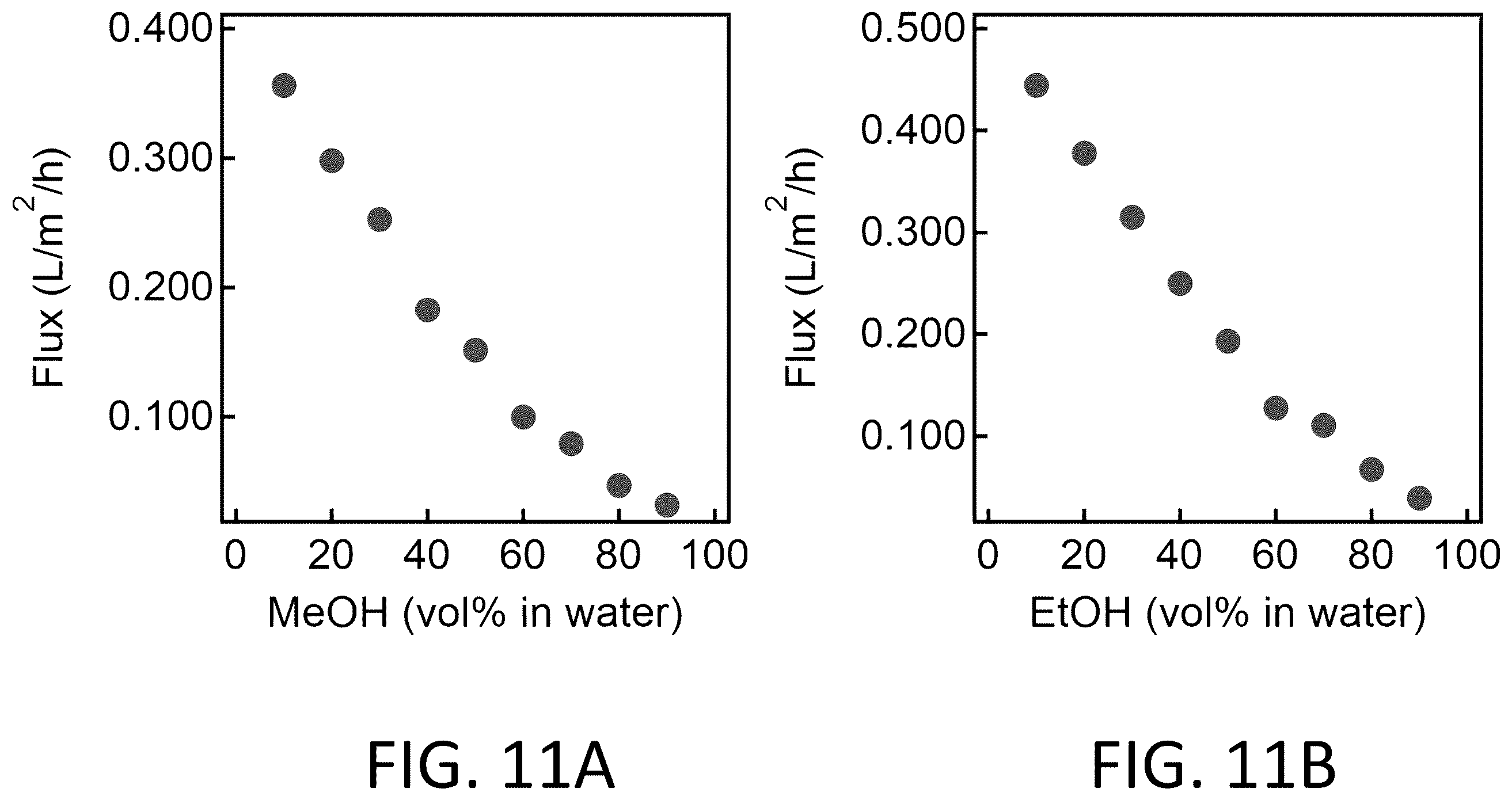 Patent US12338397 Figure 18 – Materials for separating mixtures via selective absorption