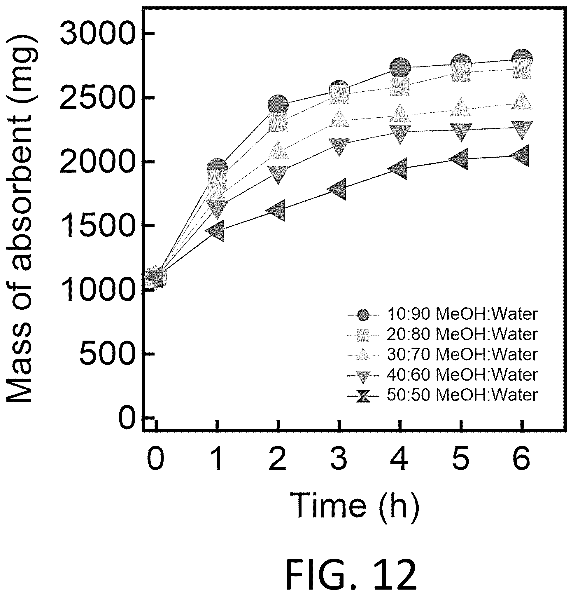 Patent US12338397 Figure 19 – Materials for separating mixtures via selective absorption