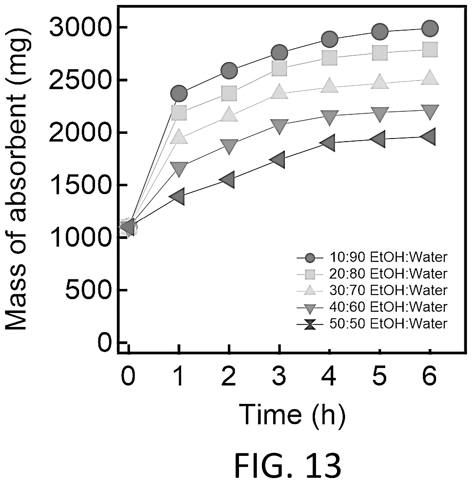 Patent US12338397 Figure 20 – Materials for separating mixtures via selective absorption