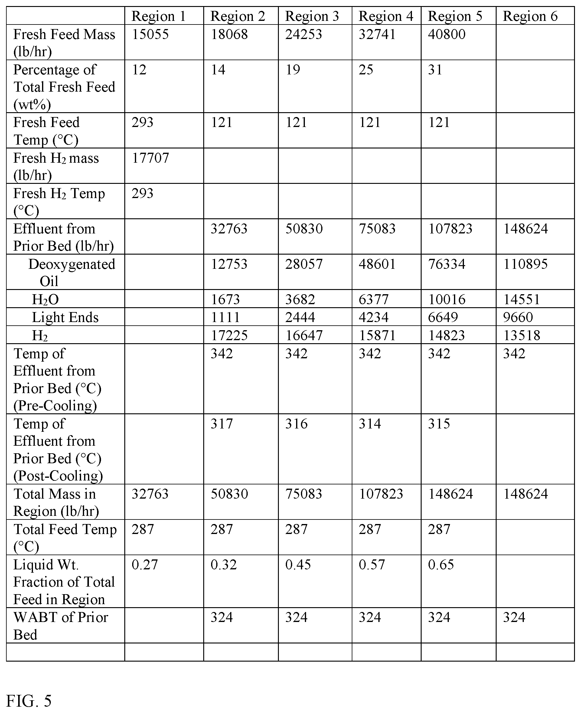Patent US12338400 Figure 5 – Manufacture of renewable distillate from bio-oils