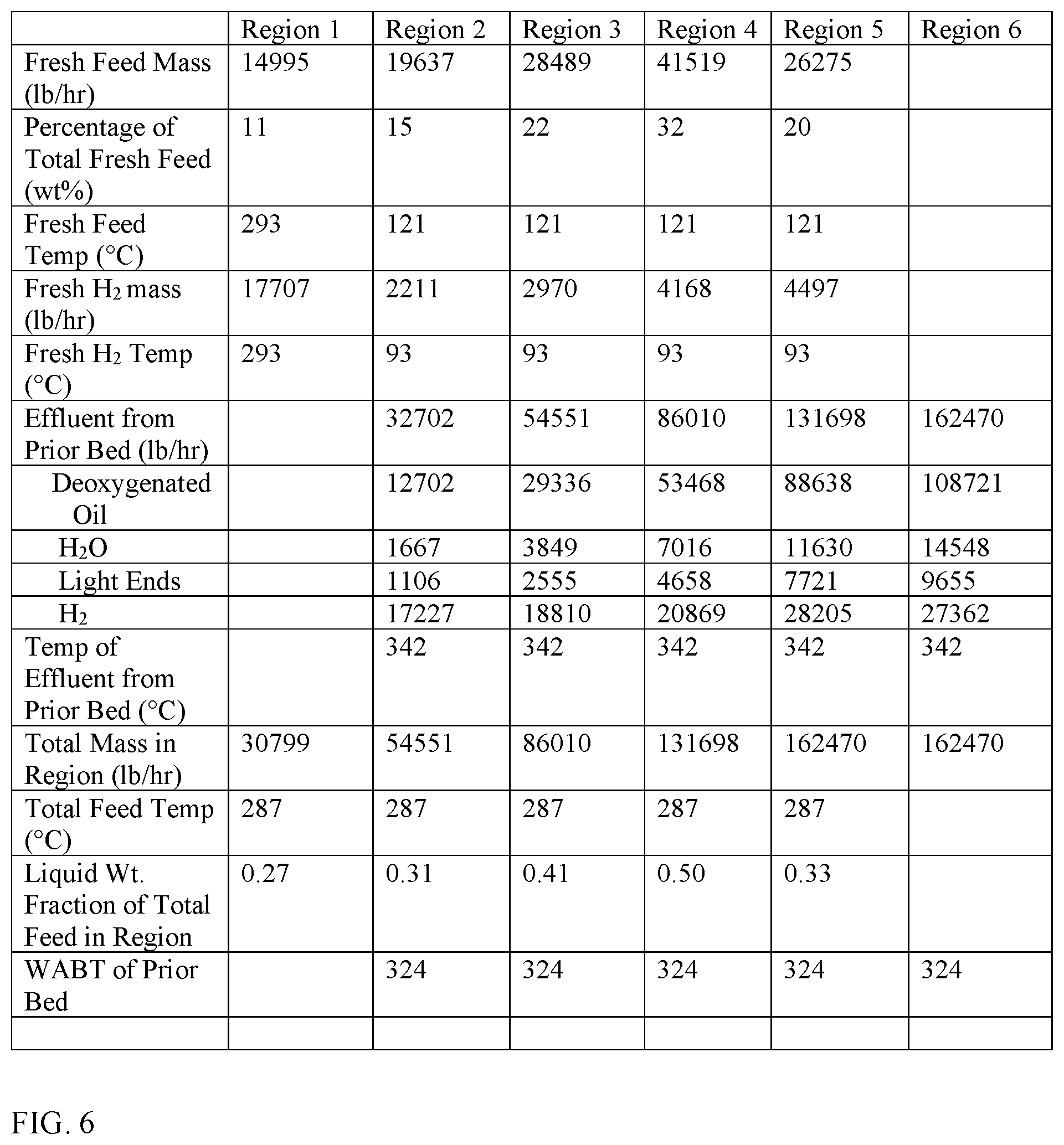Patent US12338400 Figure 6 – Manufacture of renewable distillate from bio-oils
