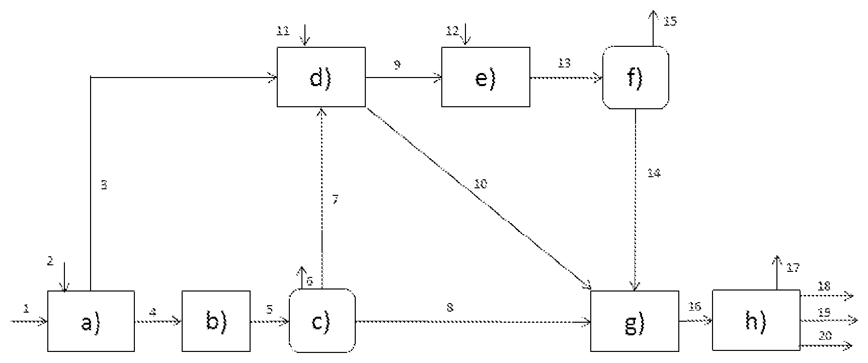 Patent US12338402 Figure 1 – Process for the preparation of olefins, comprising de-asphalting, hydrocracking and steam cracking