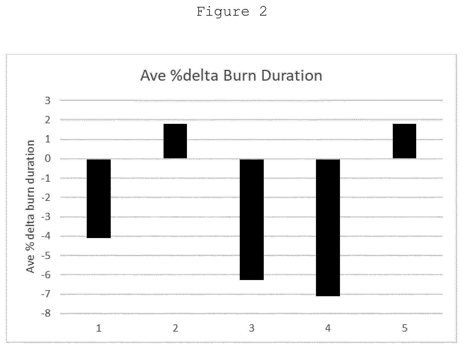 Patent US12338405 Figure 2 – Fuel compositions