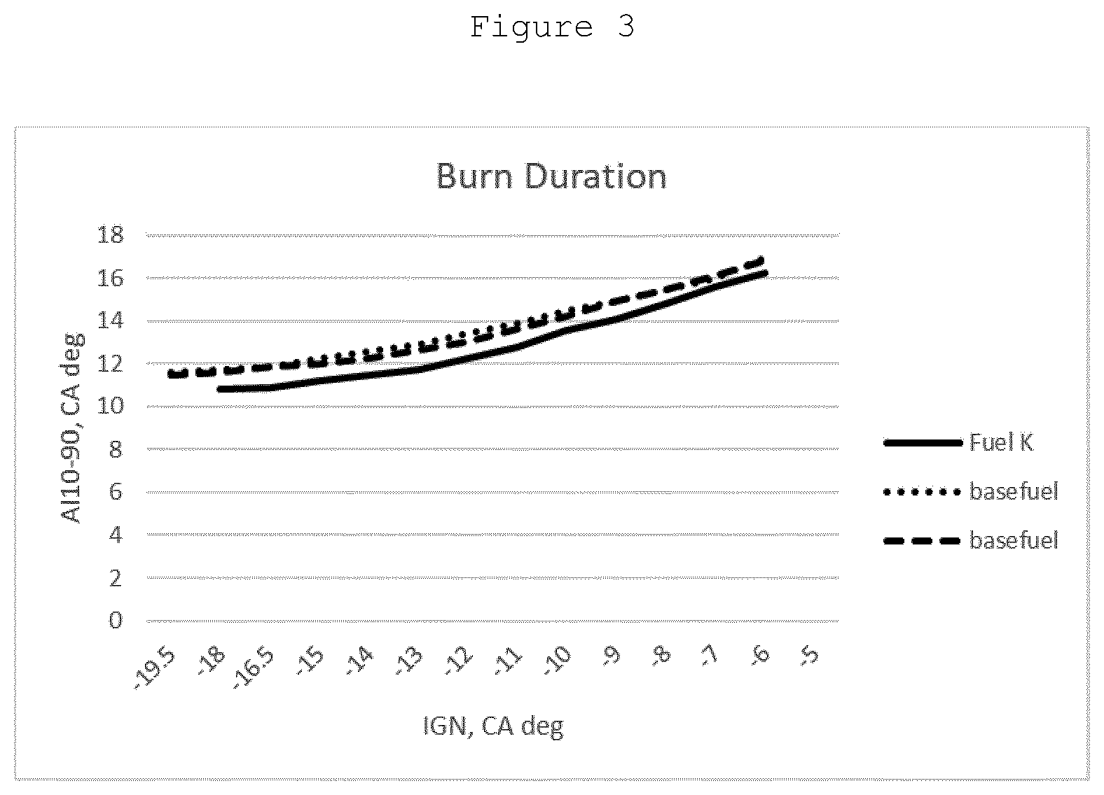Patent US12338405 Figure 3 – Fuel compositions