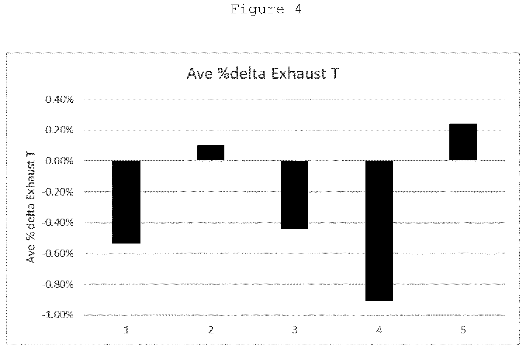 Patent US12338405 Figure 4 – Fuel compositions