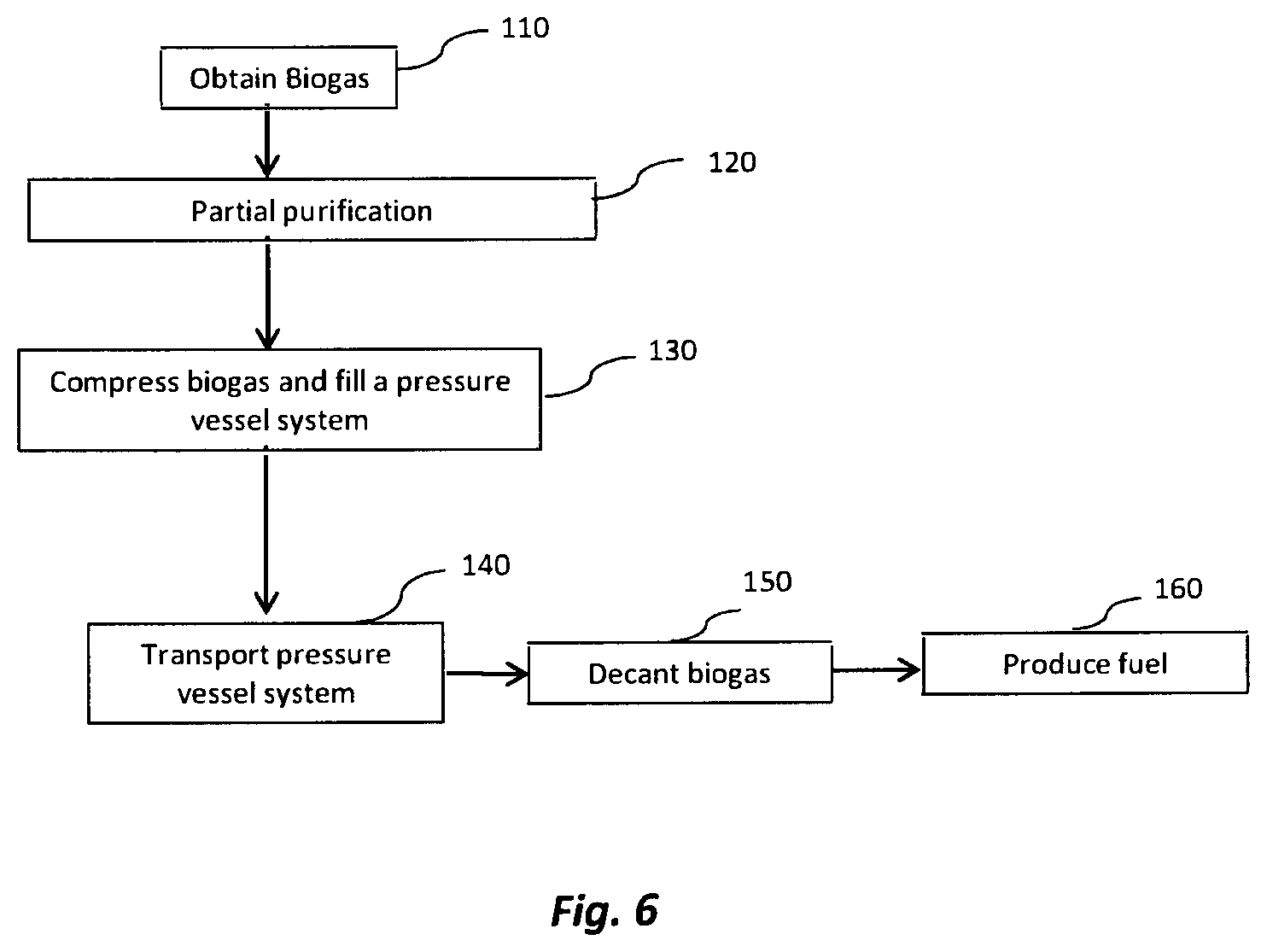 Patent US12338406 Figure 9 – Method and system for producing a fuel from biogas