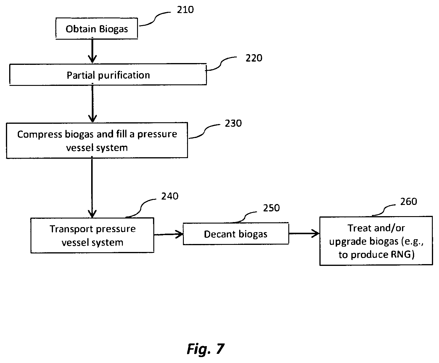 Patent US12338406 Figure 10 – Method and system for producing a fuel from biogas