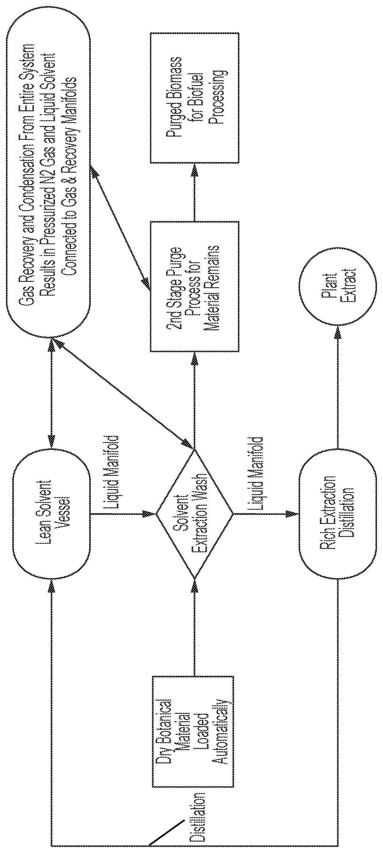 Patent US12338411 Figure 1 – Modular, mobile, and automated solvent extraction and distillation systems, and methods of using the same