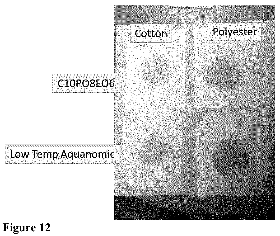 Patent US12338413 Figure 8 – Methods of cleaning and soil release of highly oil absorbing substrates employing optimized extended chain nonionic surfactants