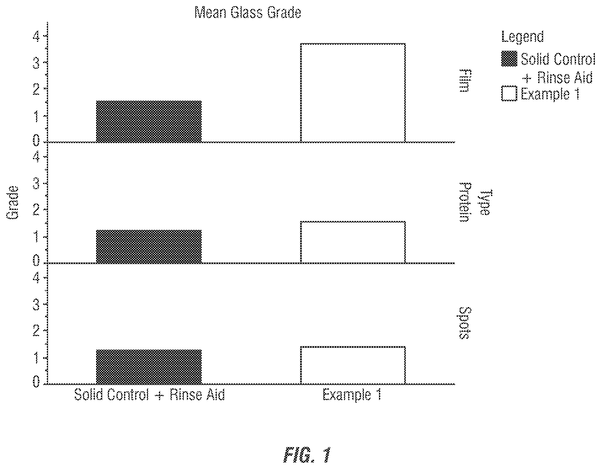 Patent US12338414 Figure 1 – Concentrated 2 in 1 dishmachine detergent and rinse aid