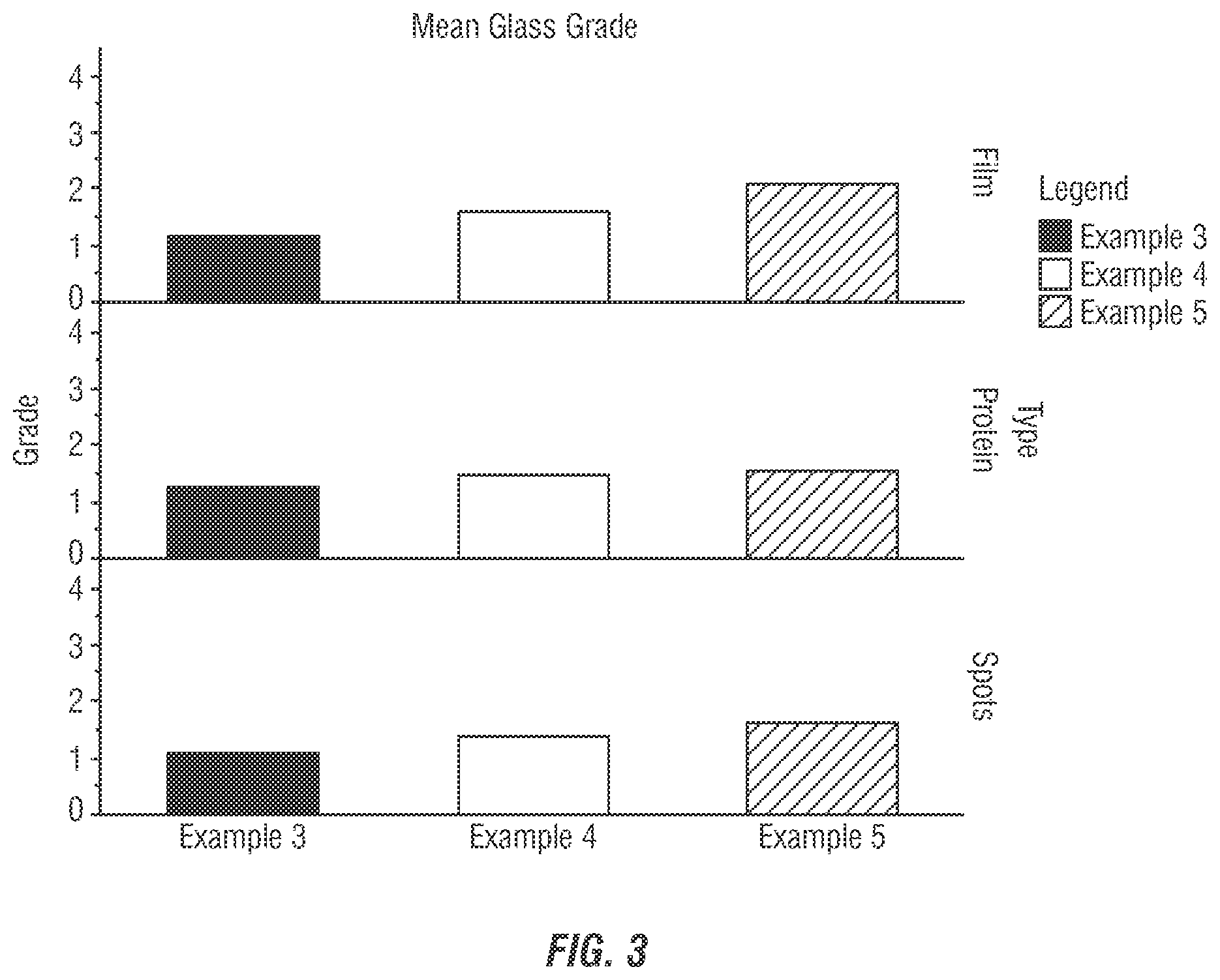 Patent US12338414 Figure 3 – Concentrated 2 in 1 dishmachine detergent and rinse aid