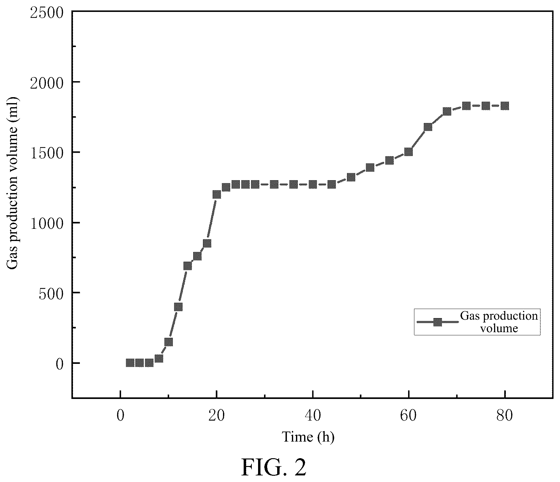 Patent US12338421 Figure 2 – Biohydrogen production device of corn stalks based on synchronous saccharification and fermentation and hydrogen production method thereof
