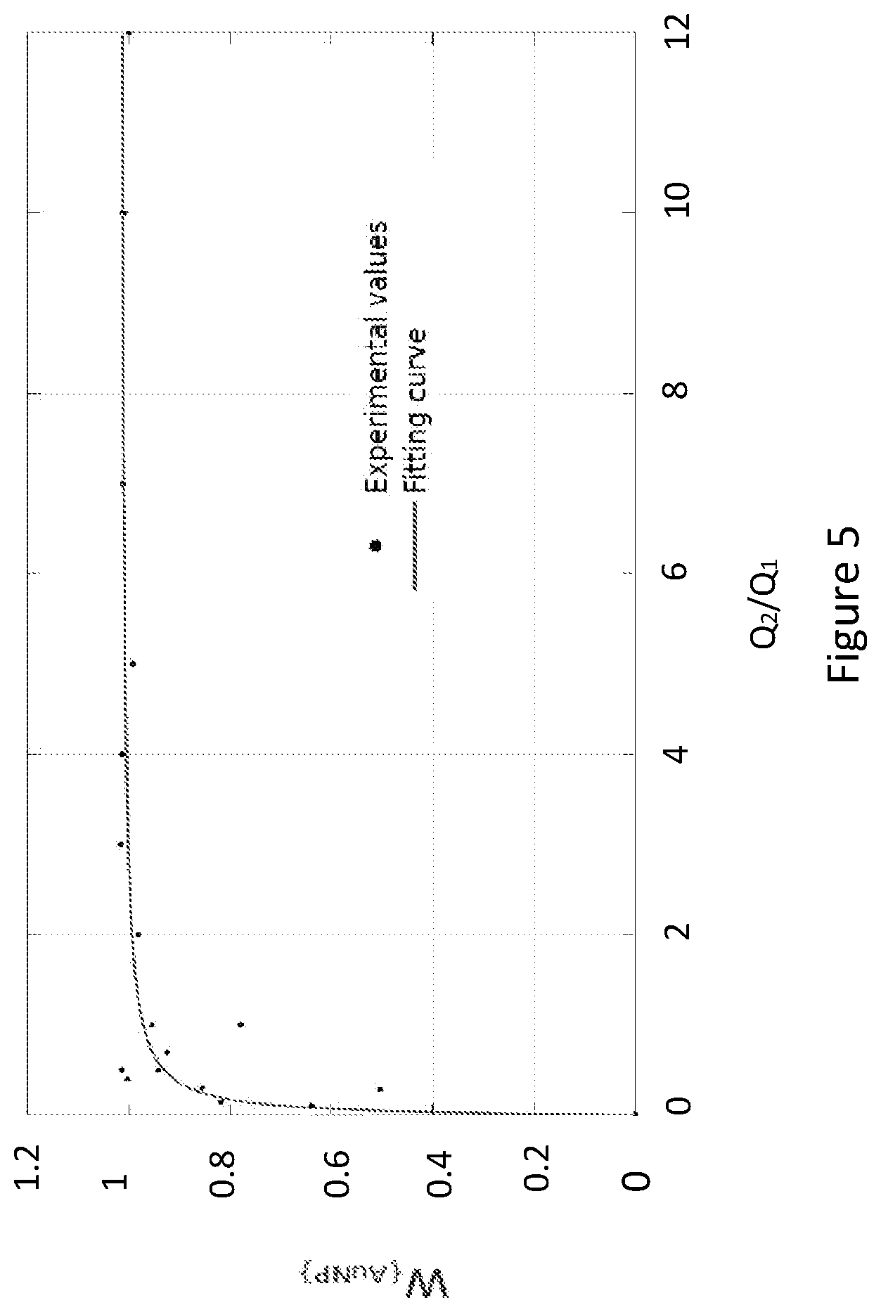 Patent US12338423 Figure 5 – Method and device to provide a microfluidic flow
