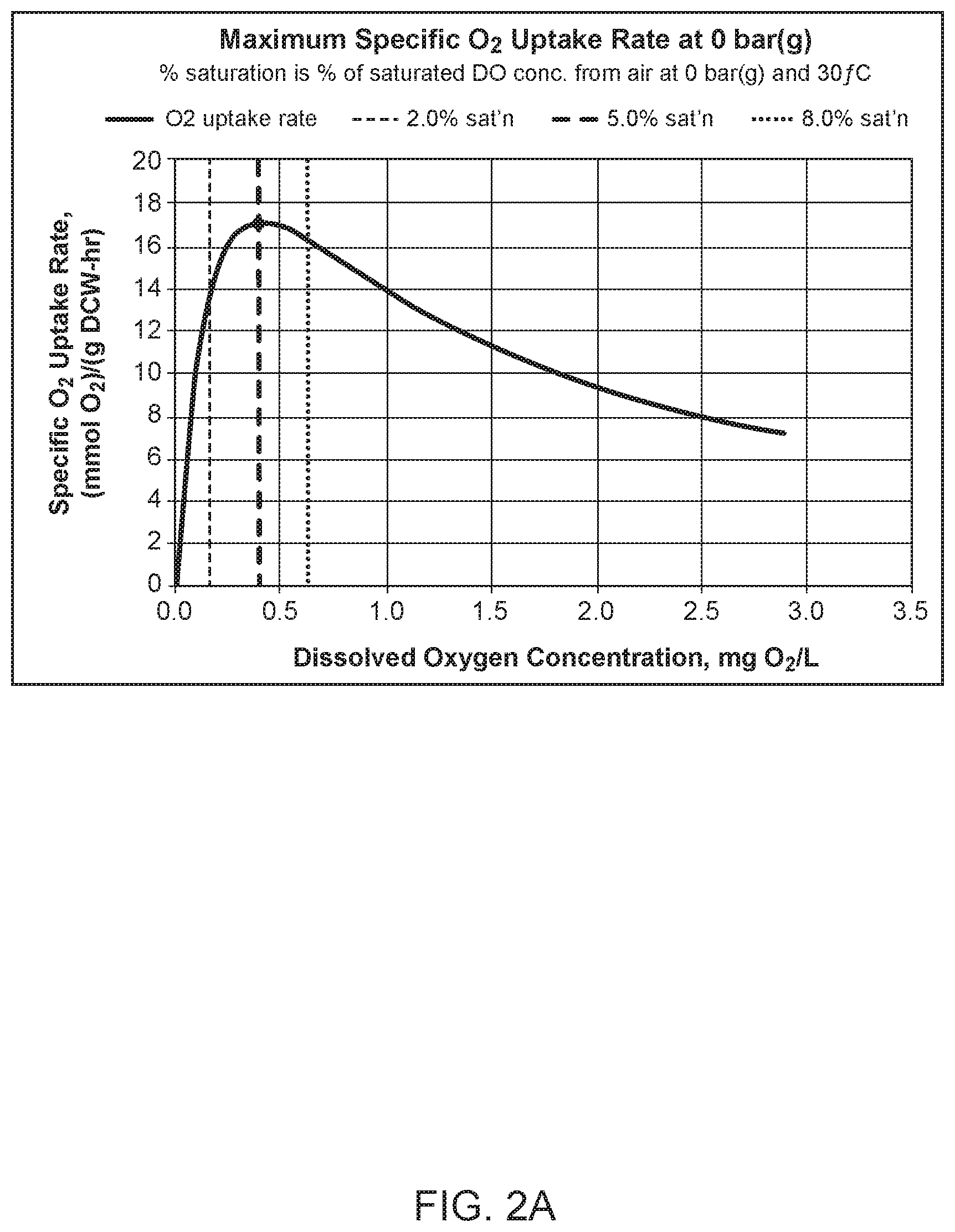 Patent US12338428 Figure 2 – Materials and methods for managing aerobic gas fermentation