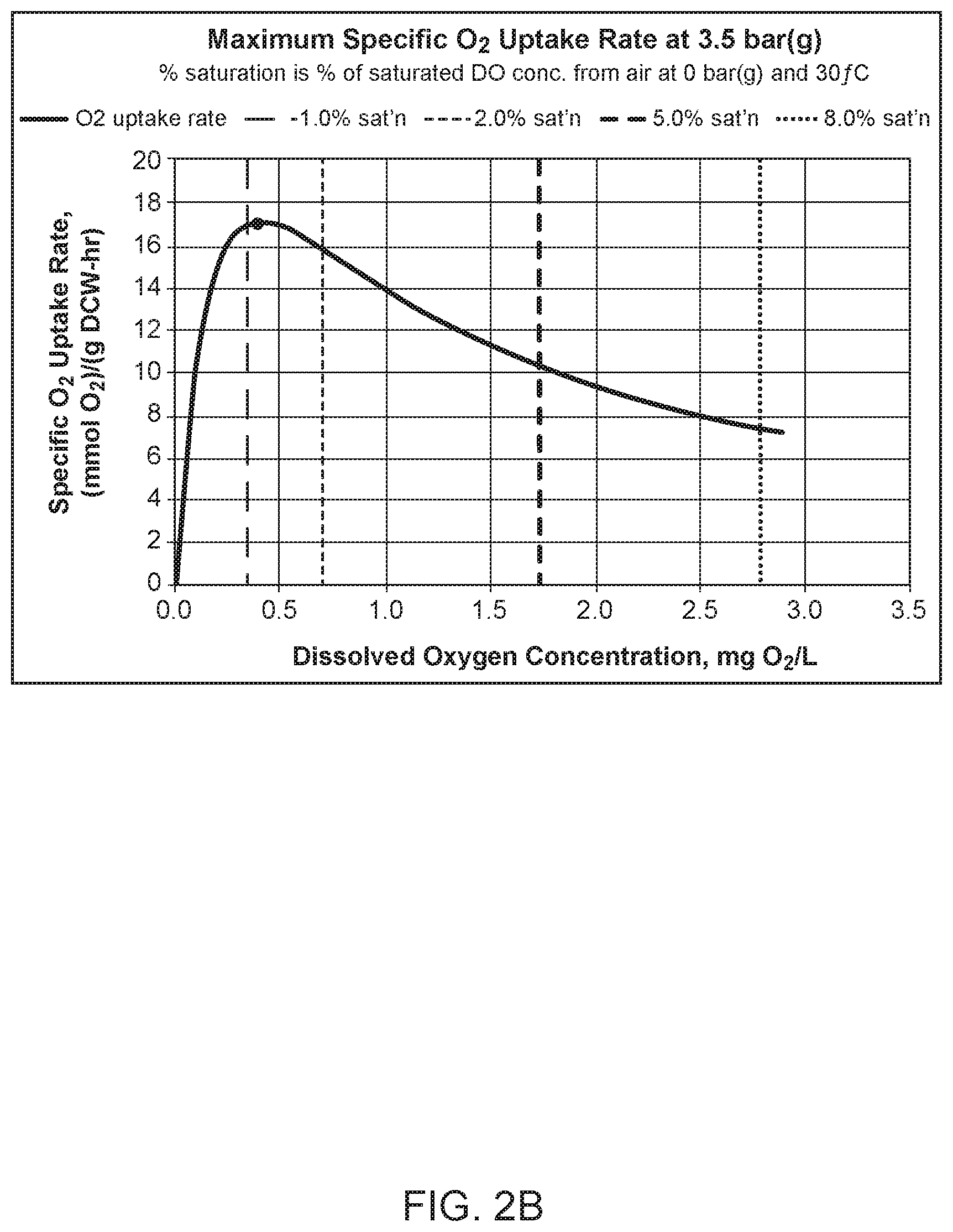Patent US12338428 Figure 3 – Materials and methods for managing aerobic gas fermentation