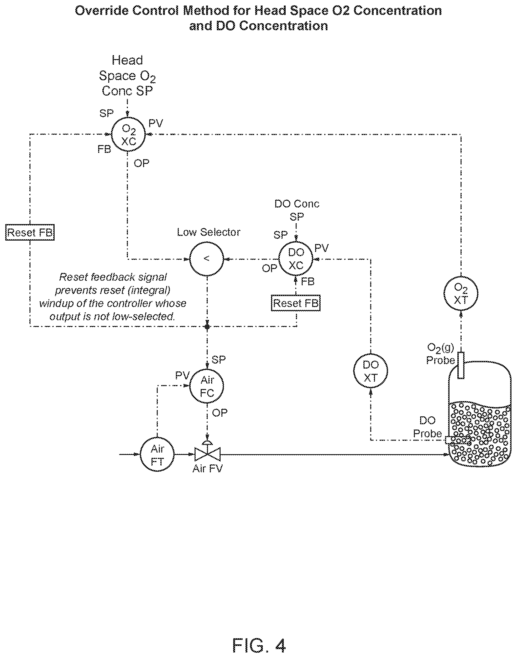 Patent US12338428 Figure 5 – Materials and methods for managing aerobic gas fermentation