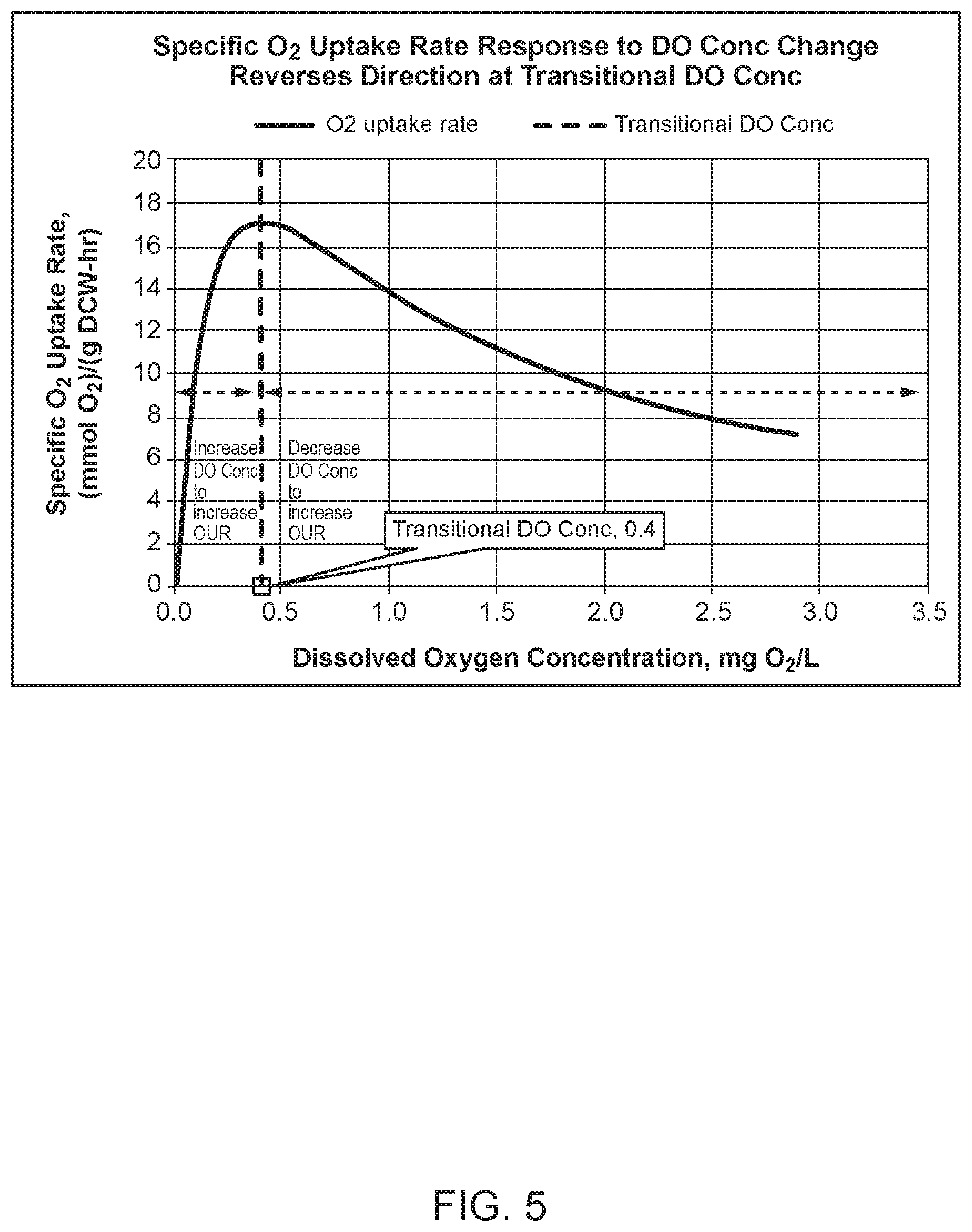 Patent US12338428 Figure 6 – Materials and methods for managing aerobic gas fermentation