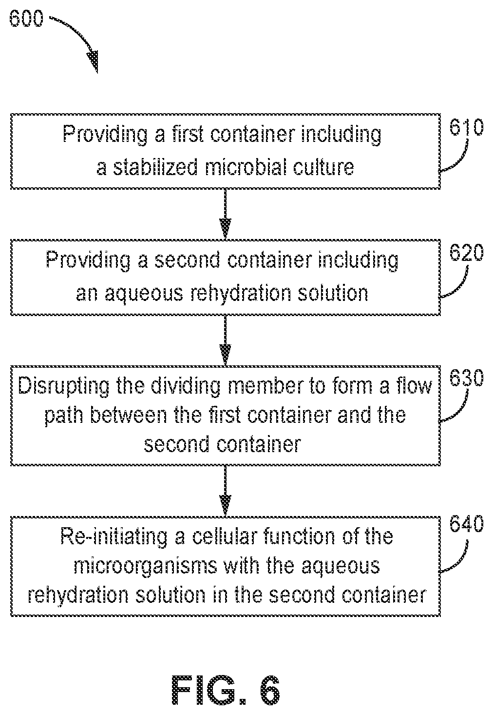 Patent US12338429 Figure 6 – Devices, systems, and methods for rehydration of microorganisms to enhance agricultural yields
