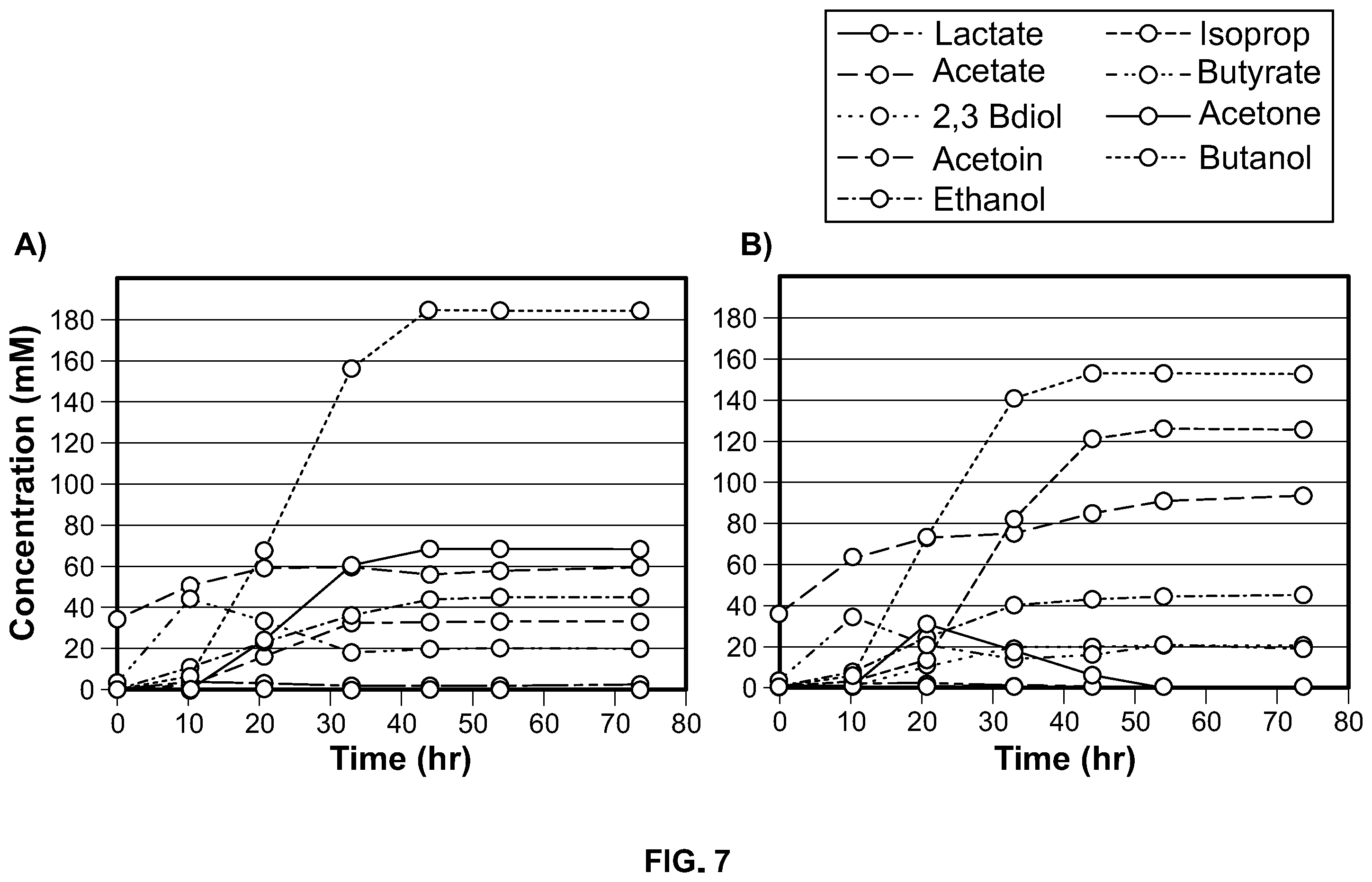 Patent US12338431 Figure 7 – Syntrophic co-cultures and uses thereof