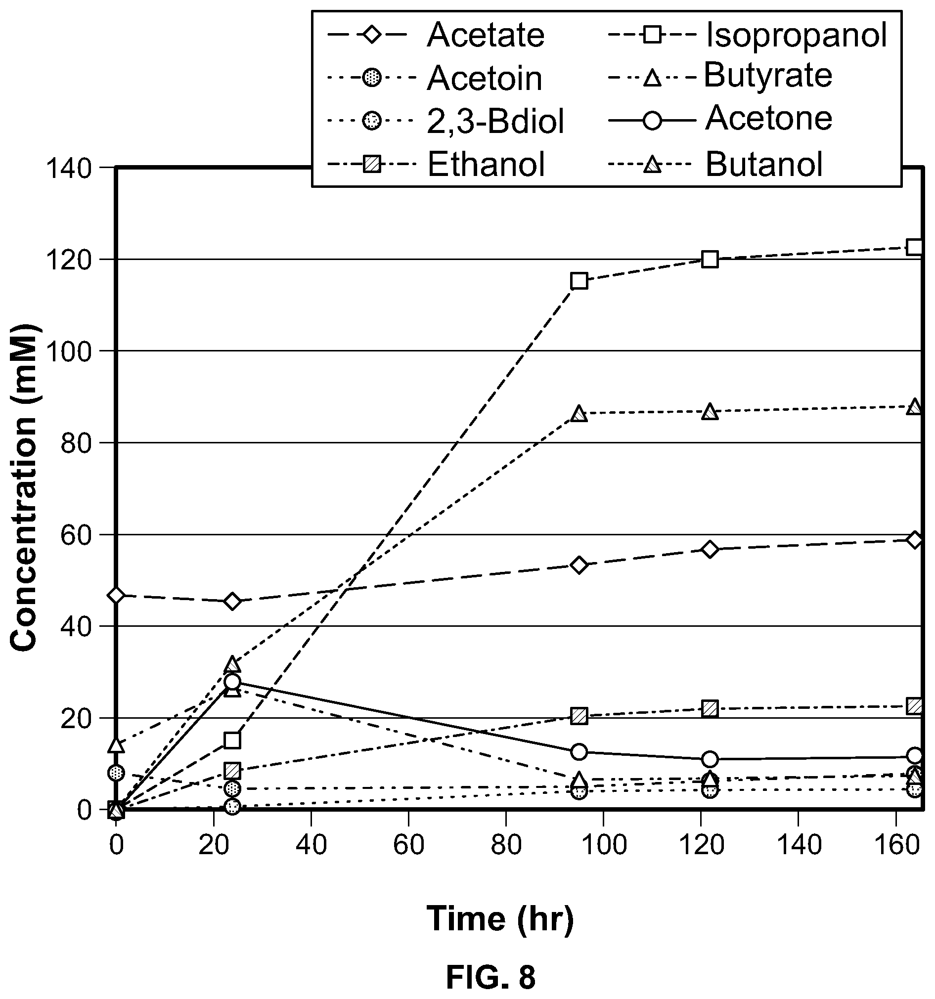 Patent US12338431 Figure 8 – Syntrophic co-cultures and uses thereof