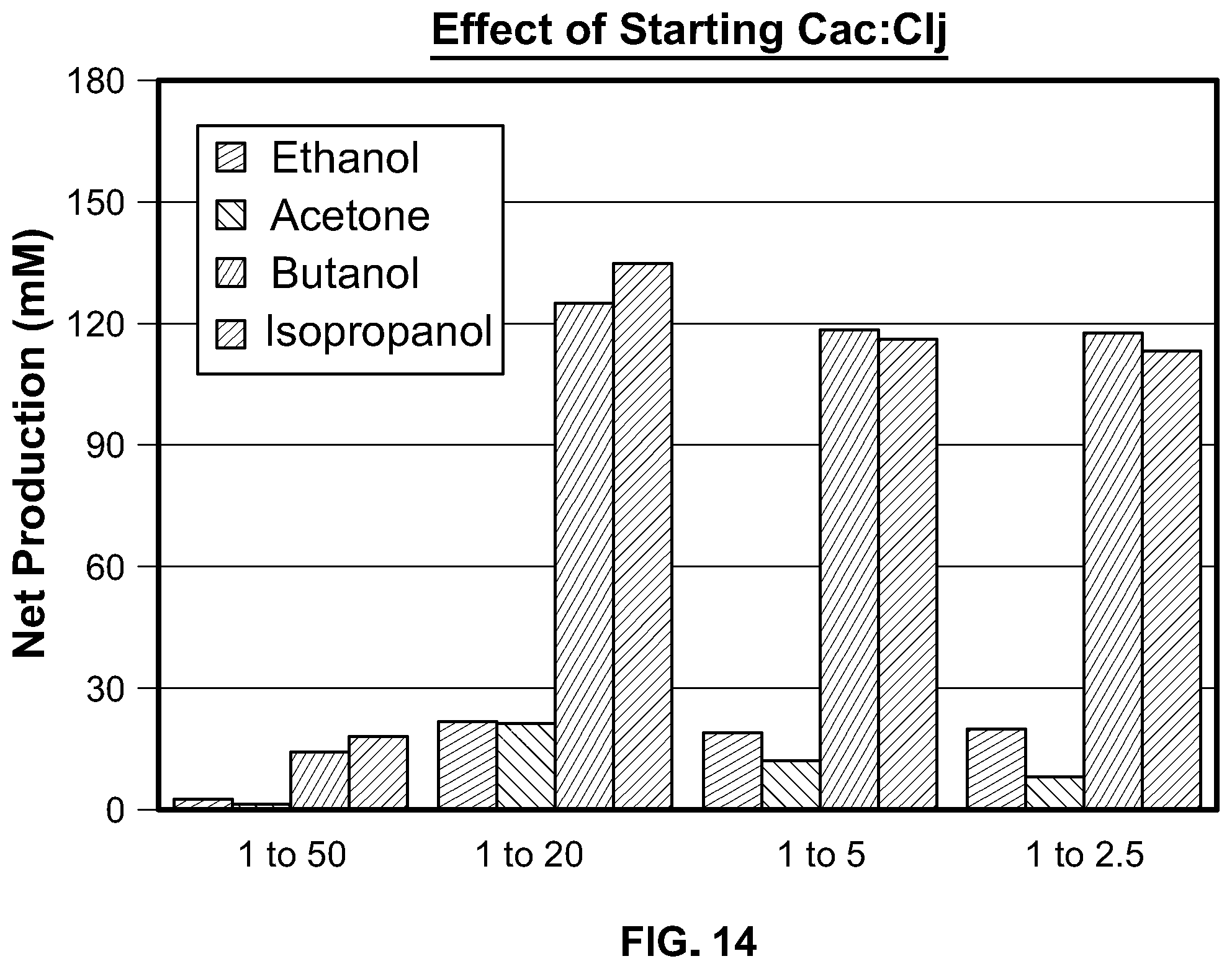 Patent US12338431 Figure 14 – Syntrophic co-cultures and uses thereof