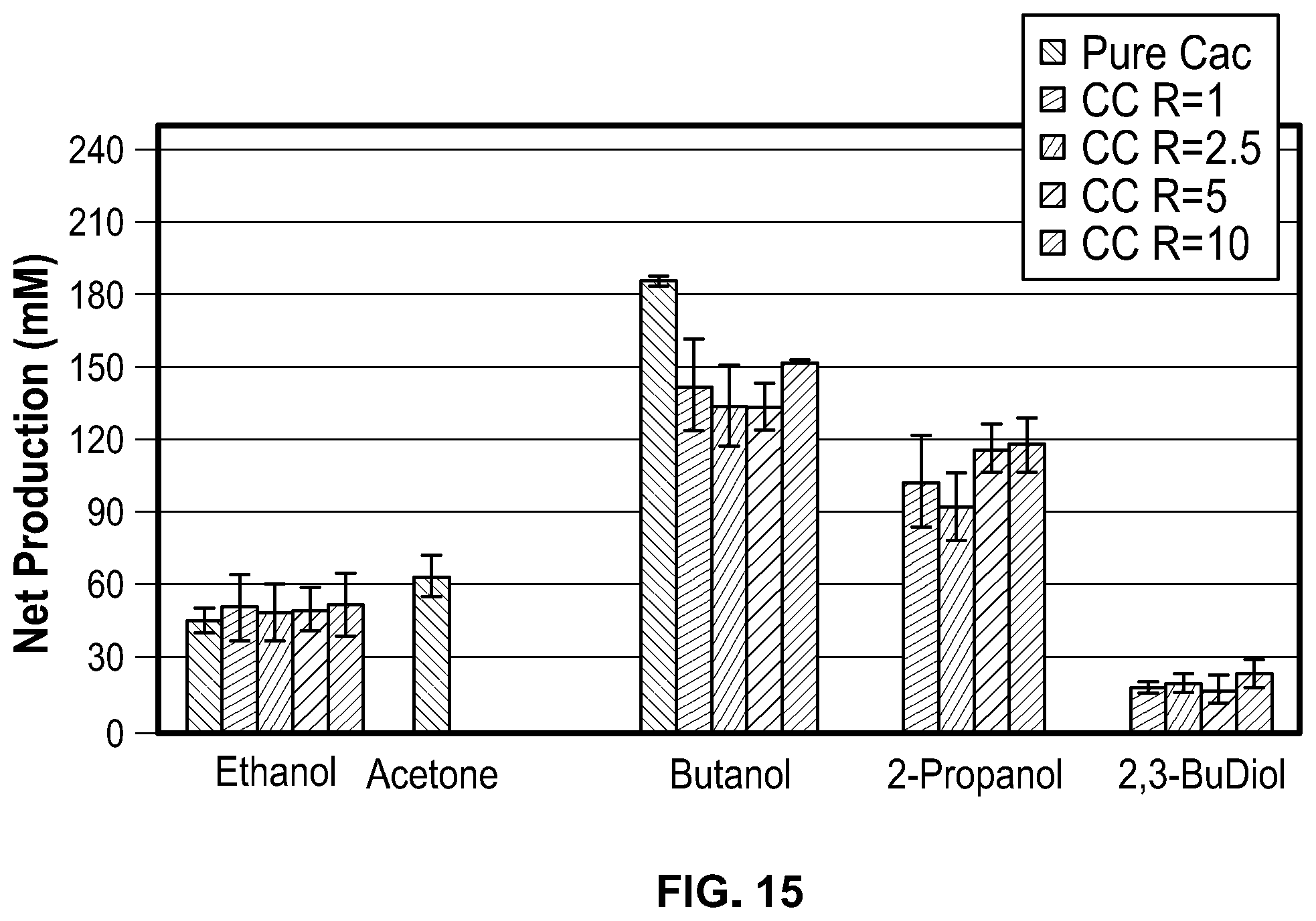 Patent US12338431 Figure 15 – Syntrophic co-cultures and uses thereof