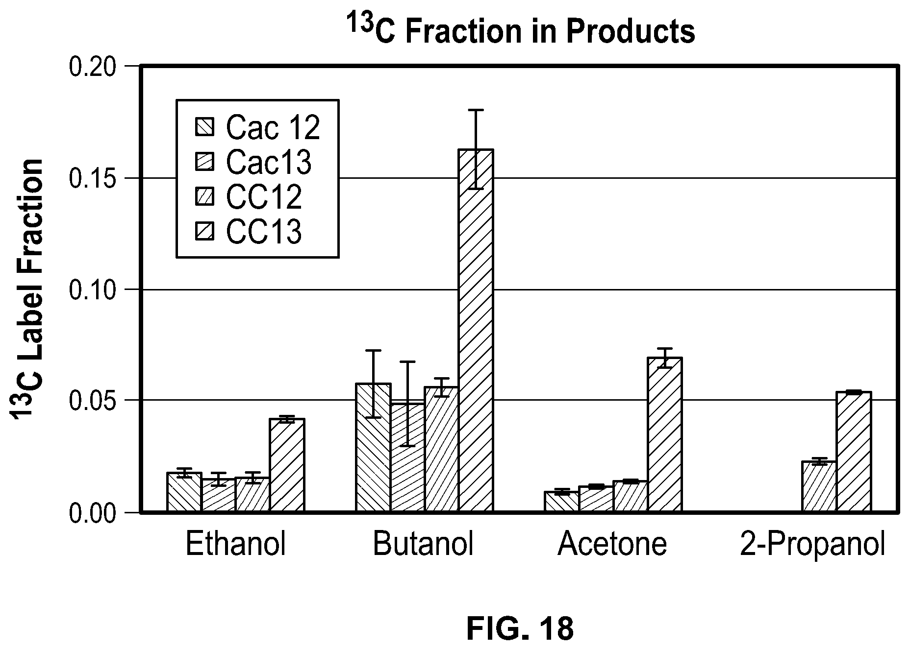 Patent US12338431 Figure 18 – Syntrophic co-cultures and uses thereof