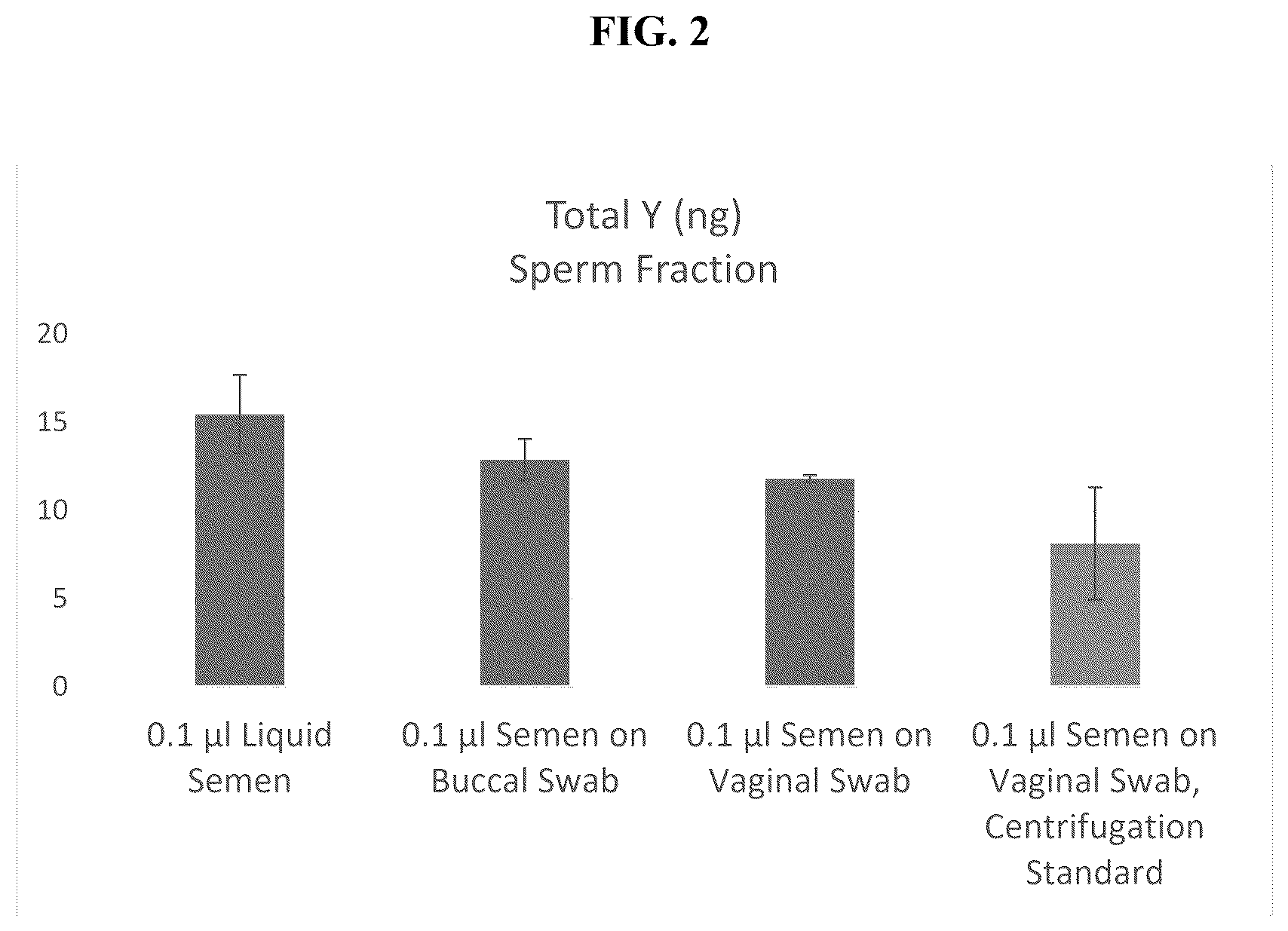 Patent US12338432 Figure 2 – Sperm cell isolation and sperm-associated DNA purification