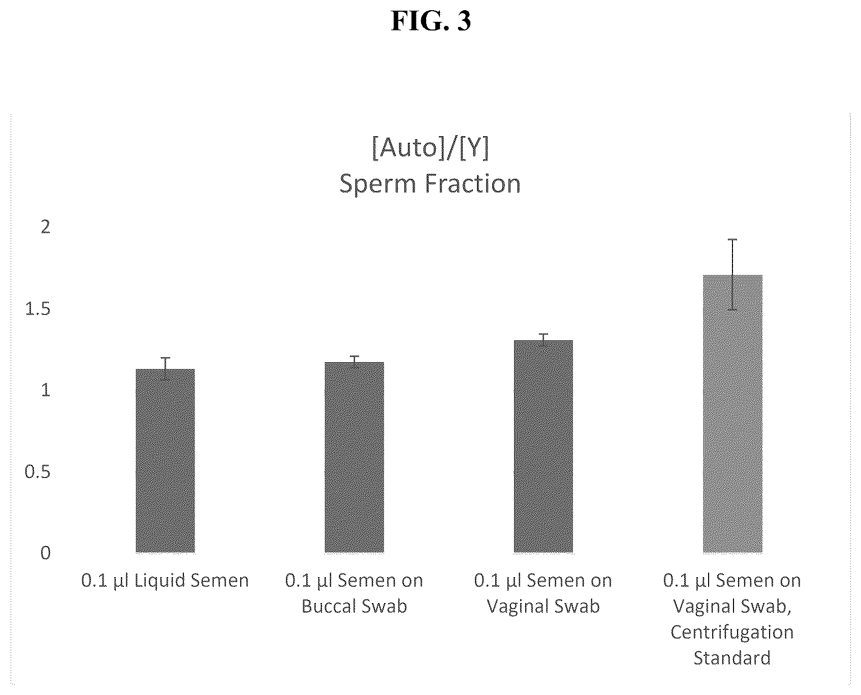 Patent US12338432 Figure 3 – Sperm cell isolation and sperm-associated DNA purification