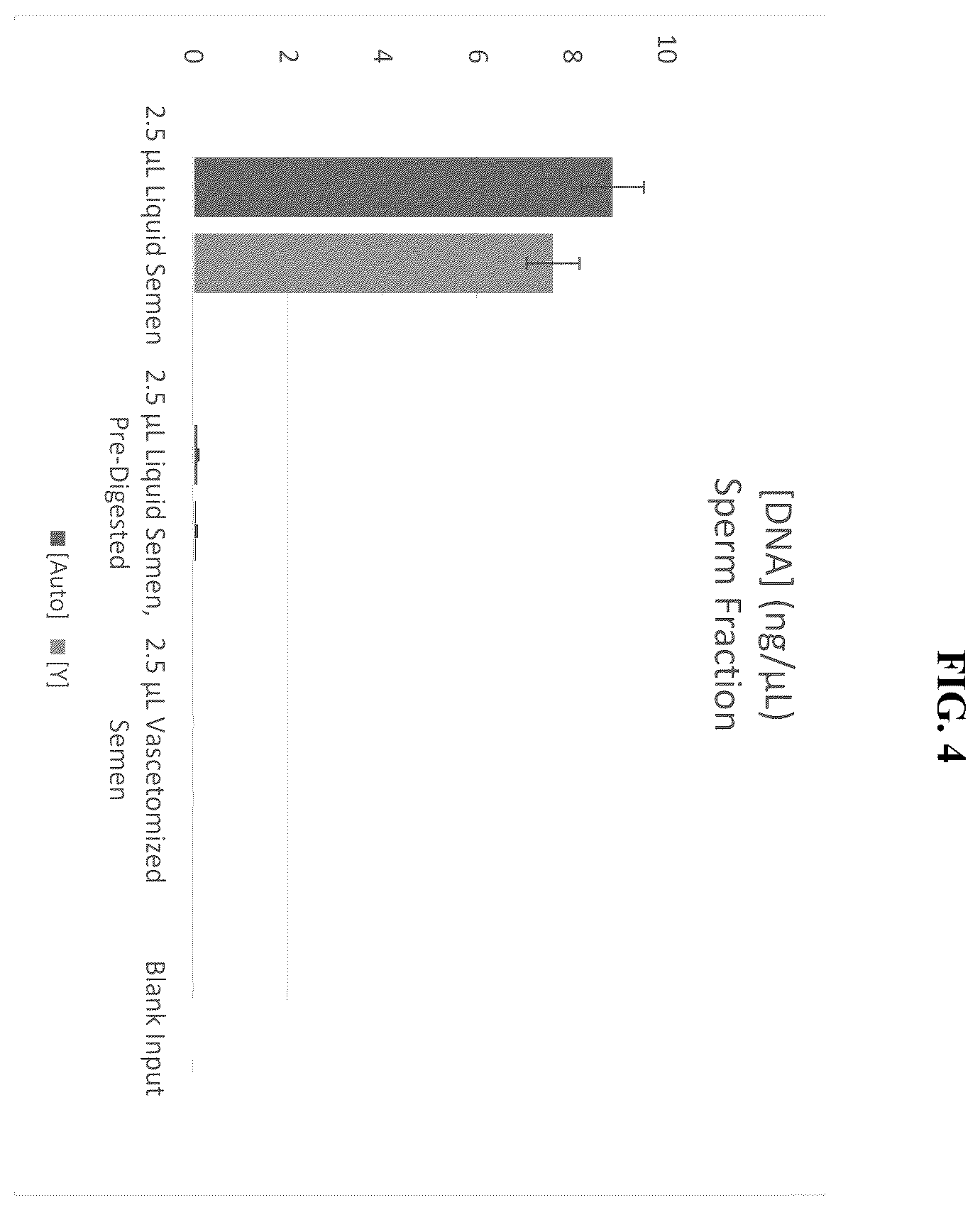 Patent US12338432 Figure 4 – Sperm cell isolation and sperm-associated DNA purification