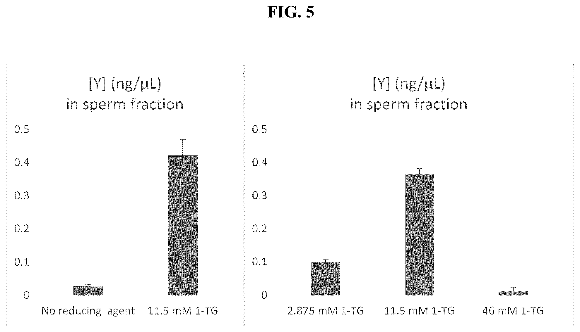 Patent US12338432 Figure 5 – Sperm cell isolation and sperm-associated DNA purification