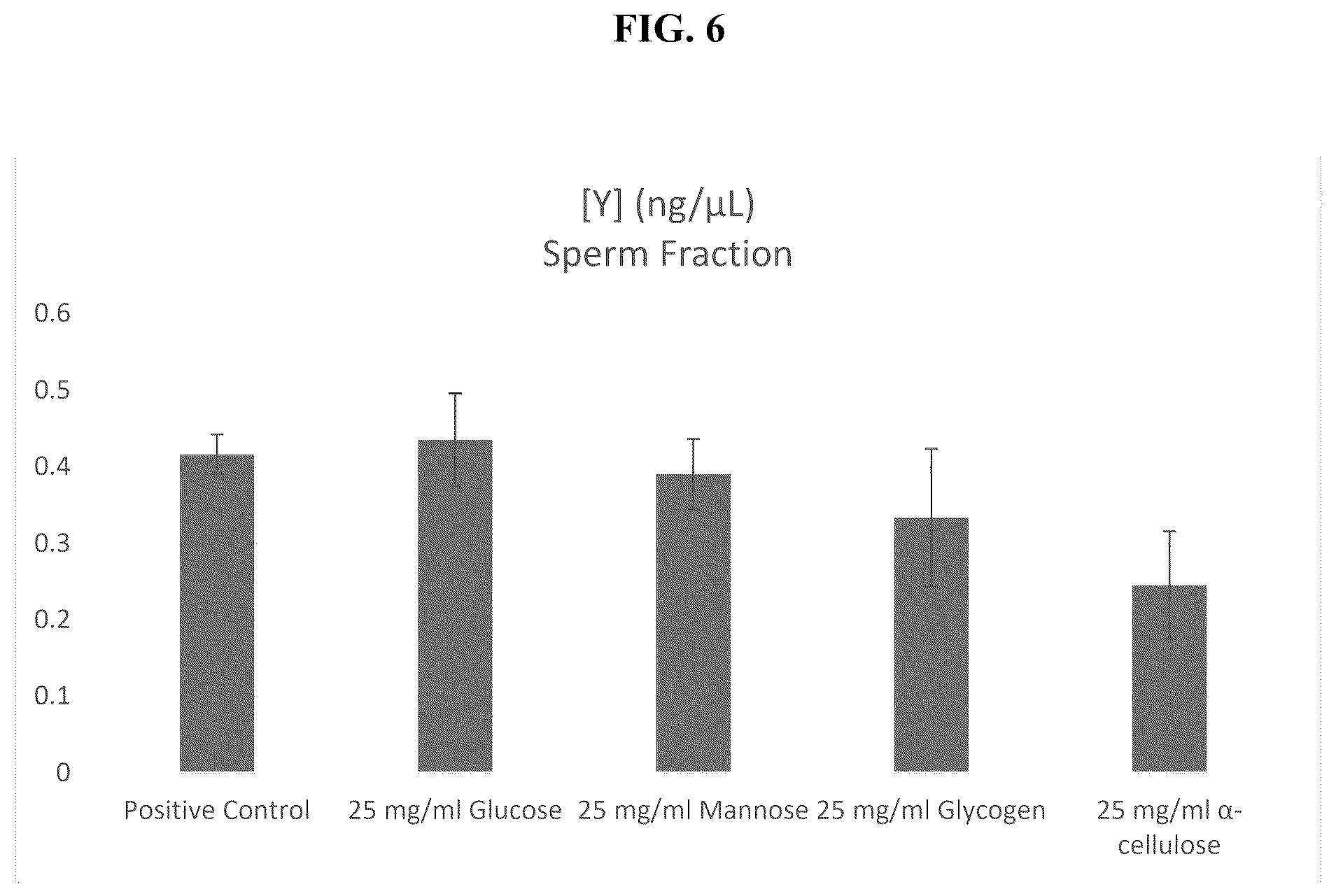 Patent US12338432 Figure 6 – Sperm cell isolation and sperm-associated DNA purification