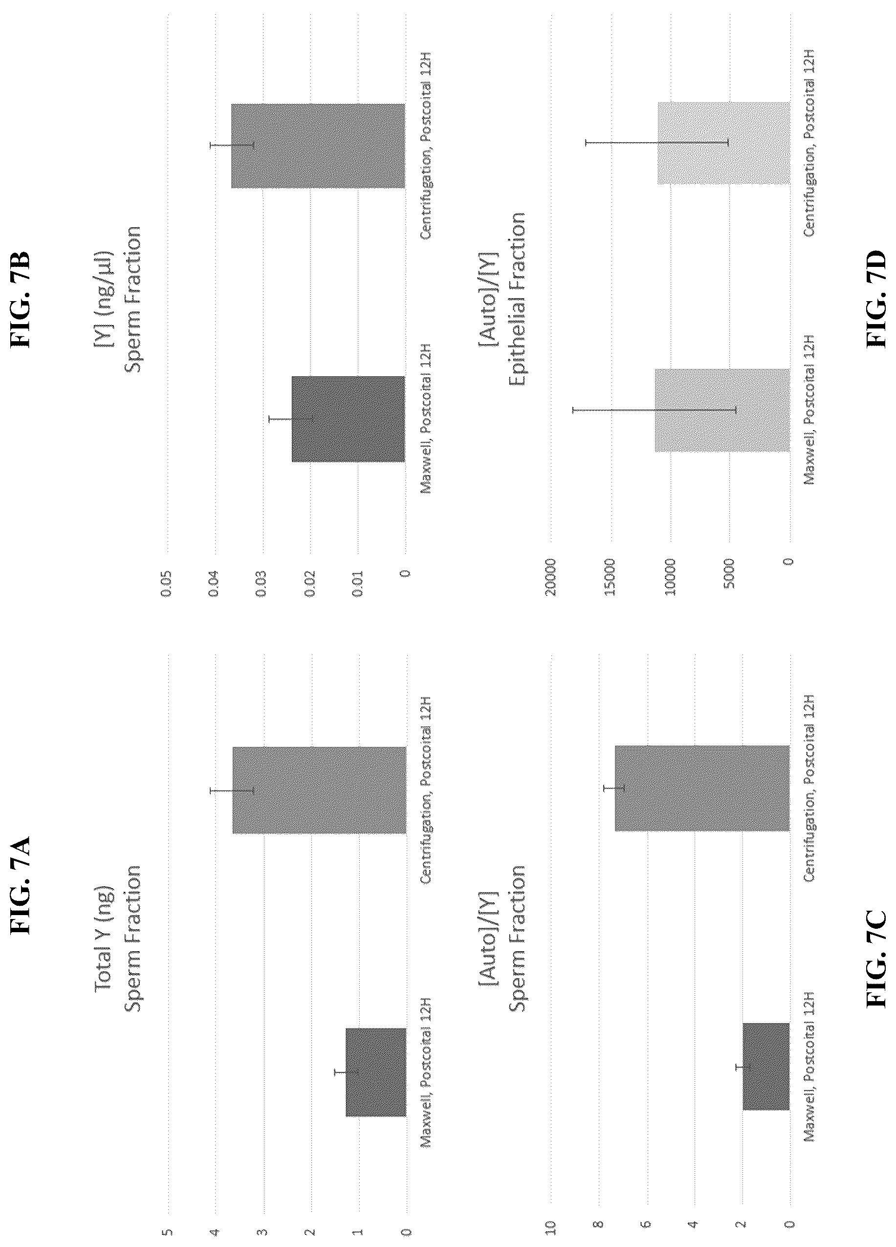 Patent US12338432 Figure 7 – Sperm cell isolation and sperm-associated DNA purification