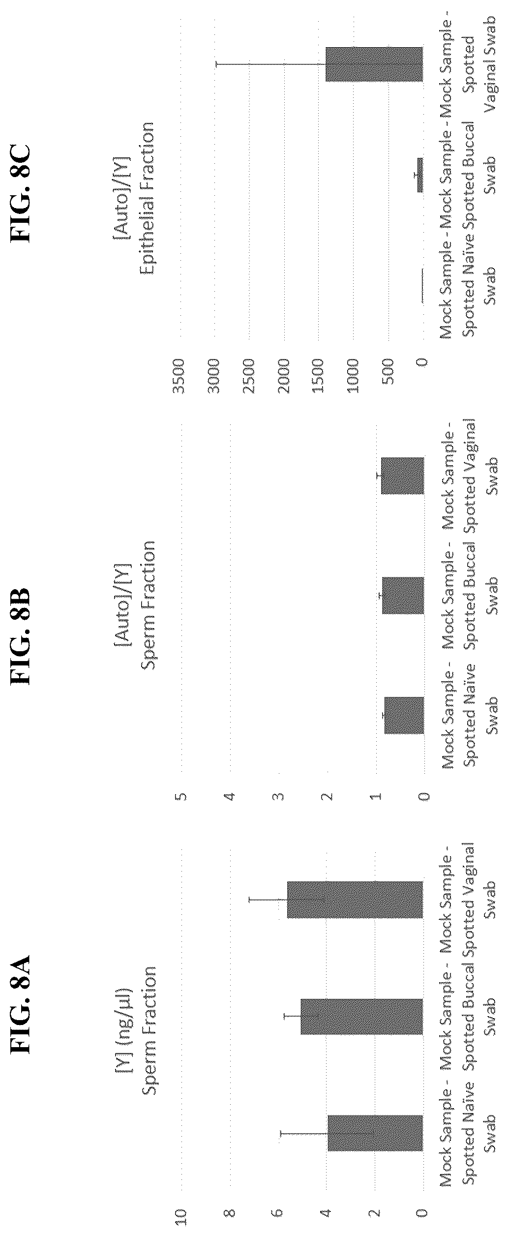 Patent US12338432 Figure 8 – Sperm cell isolation and sperm-associated DNA purification