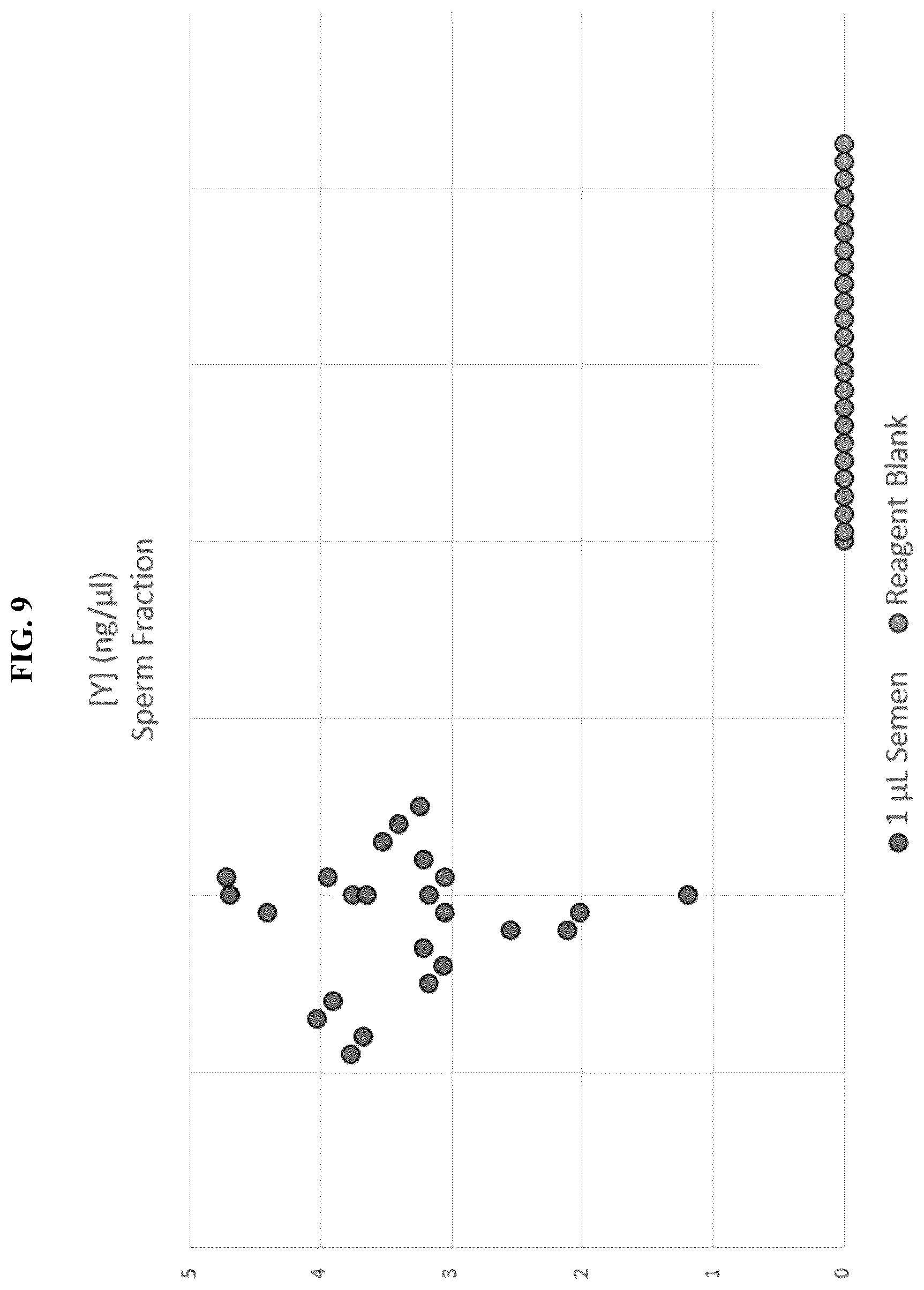 Patent US12338432 Figure 9 – Sperm cell isolation and sperm-associated DNA purification