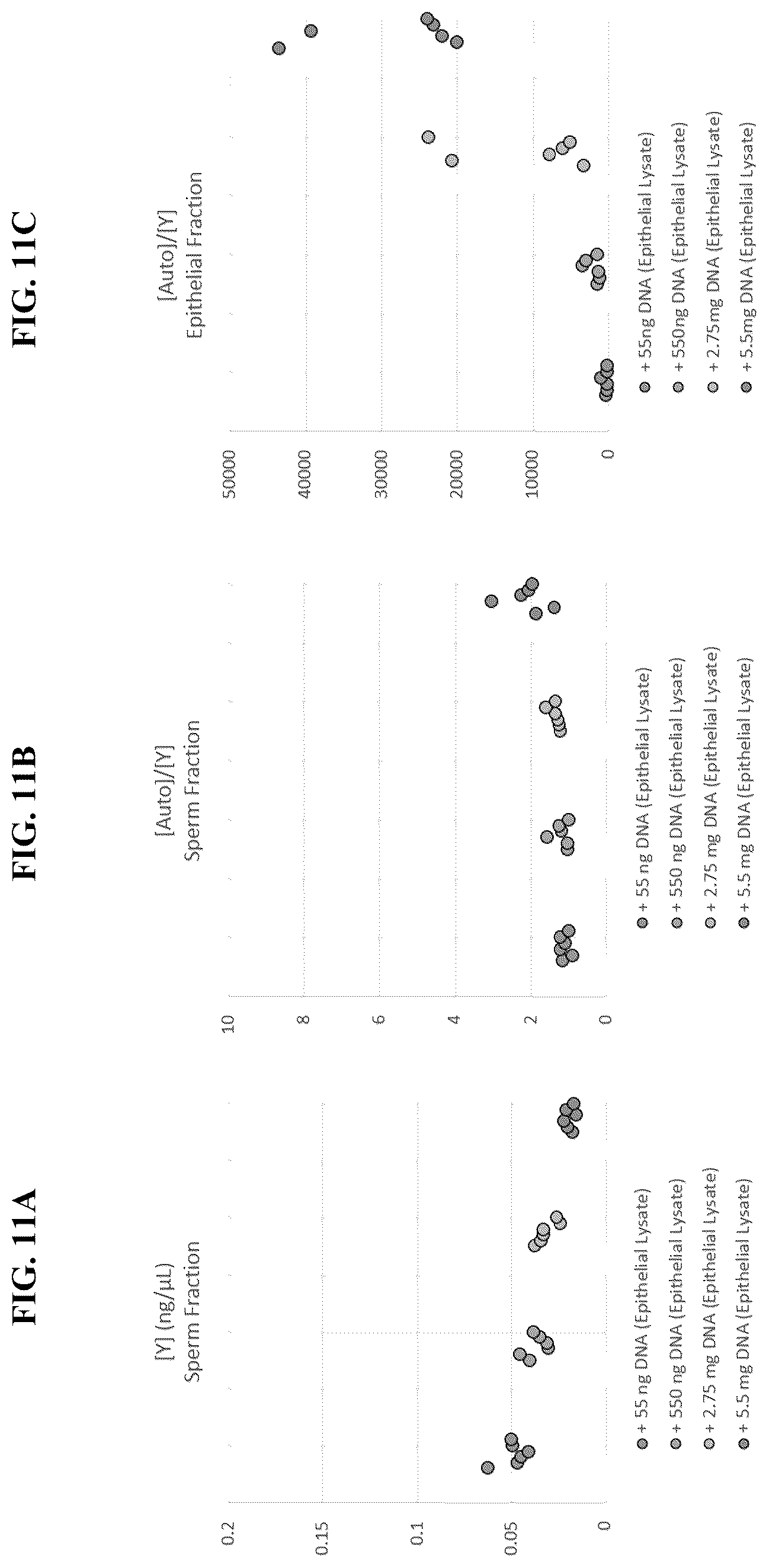 Patent US12338432 Figure 11 – Sperm cell isolation and sperm-associated DNA purification