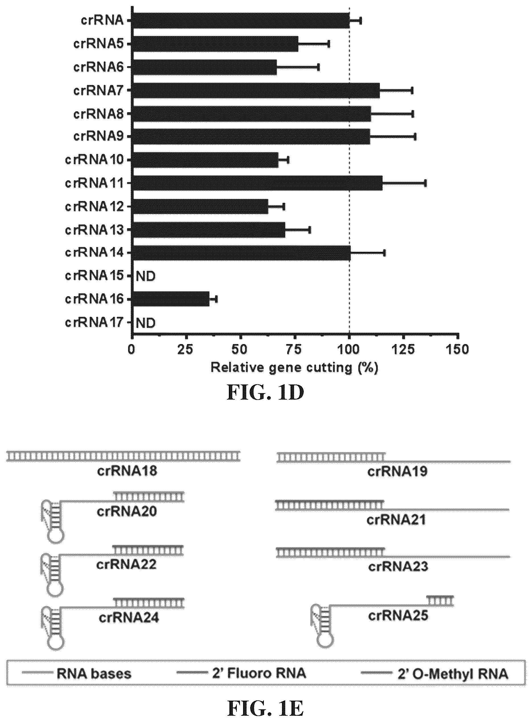 Patent US12338433 Figure 2 – Modified nucleic acids, hybrid guide RNAS, and uses thereof