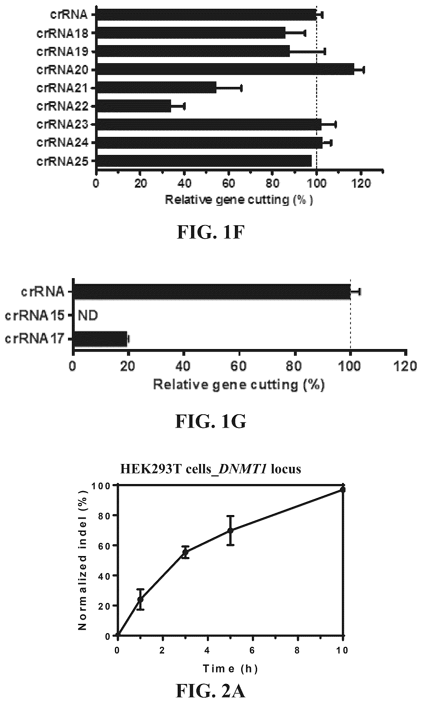 Patent US12338433 Figure 3 – Modified nucleic acids, hybrid guide RNAS, and uses thereof