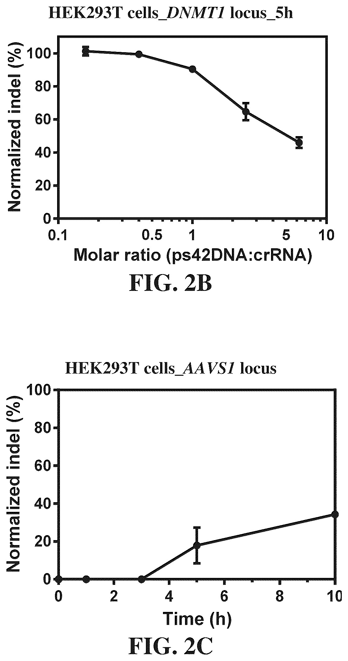 Patent US12338433 Figure 4 – Modified nucleic acids, hybrid guide RNAS, and uses thereof