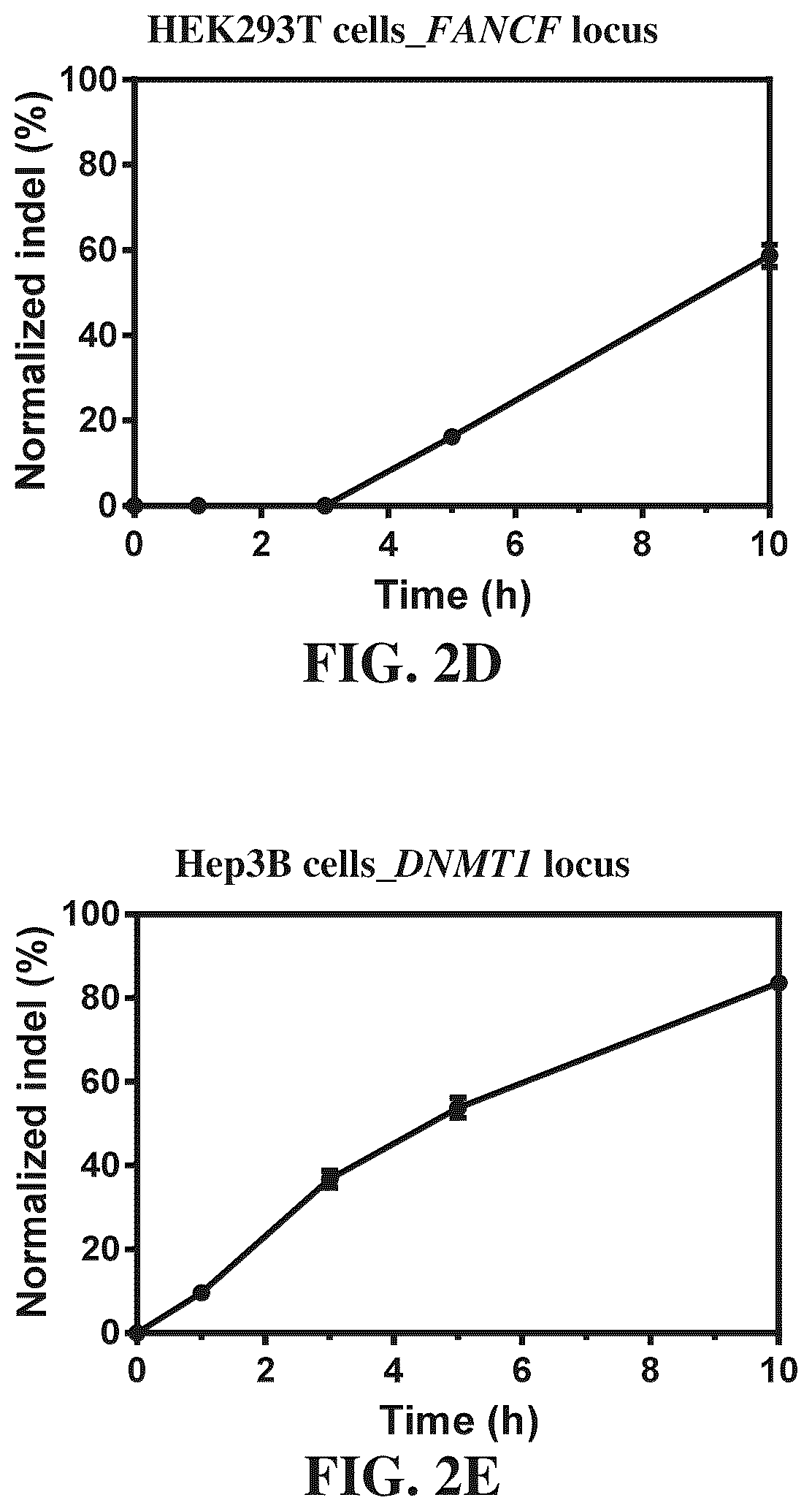 Patent US12338433 Figure 5 – Modified nucleic acids, hybrid guide RNAS, and uses thereof