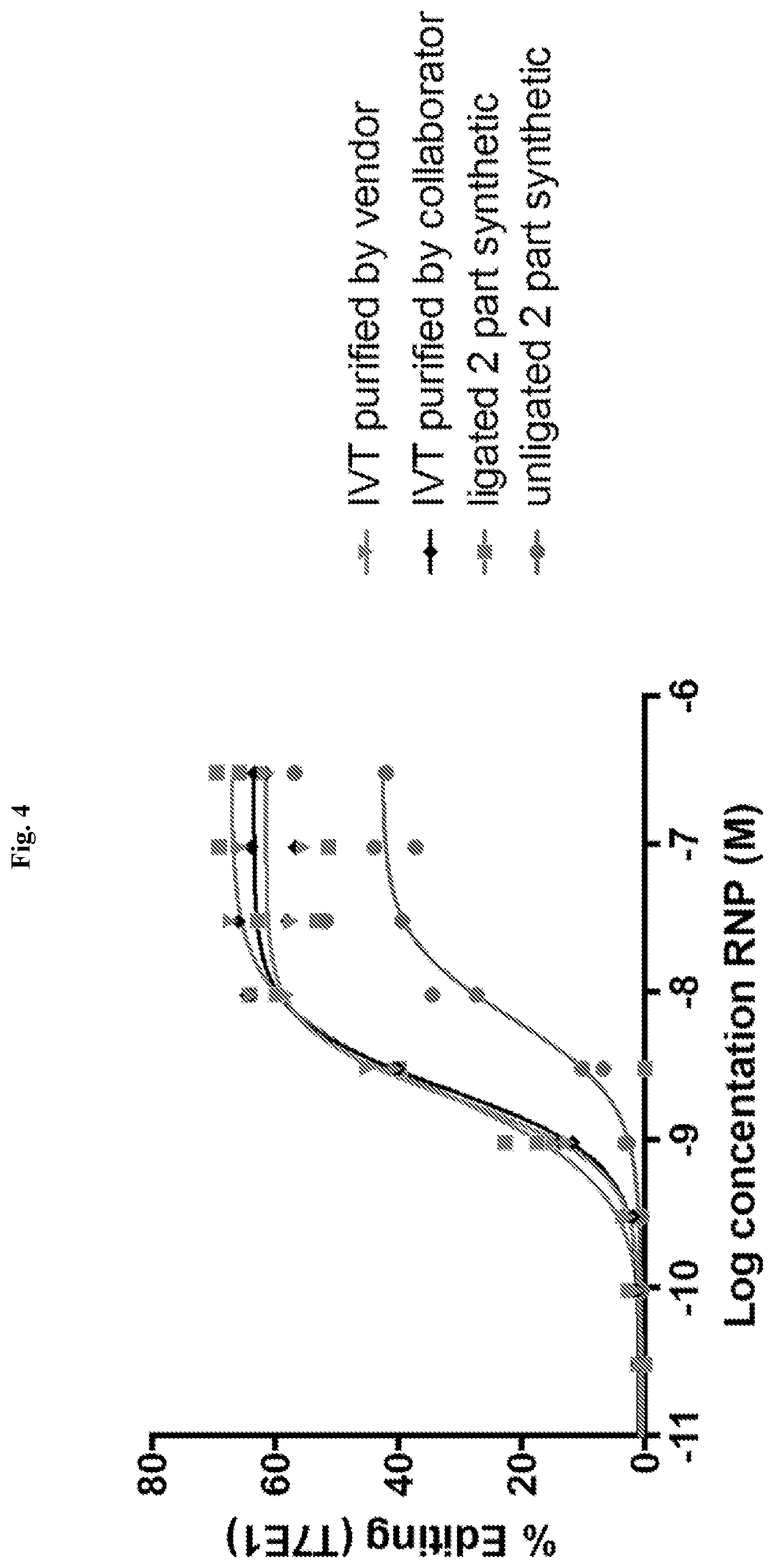Patent US12338436 Figure 11 – Synthetic guide molecules, compositions and methods relating thereto